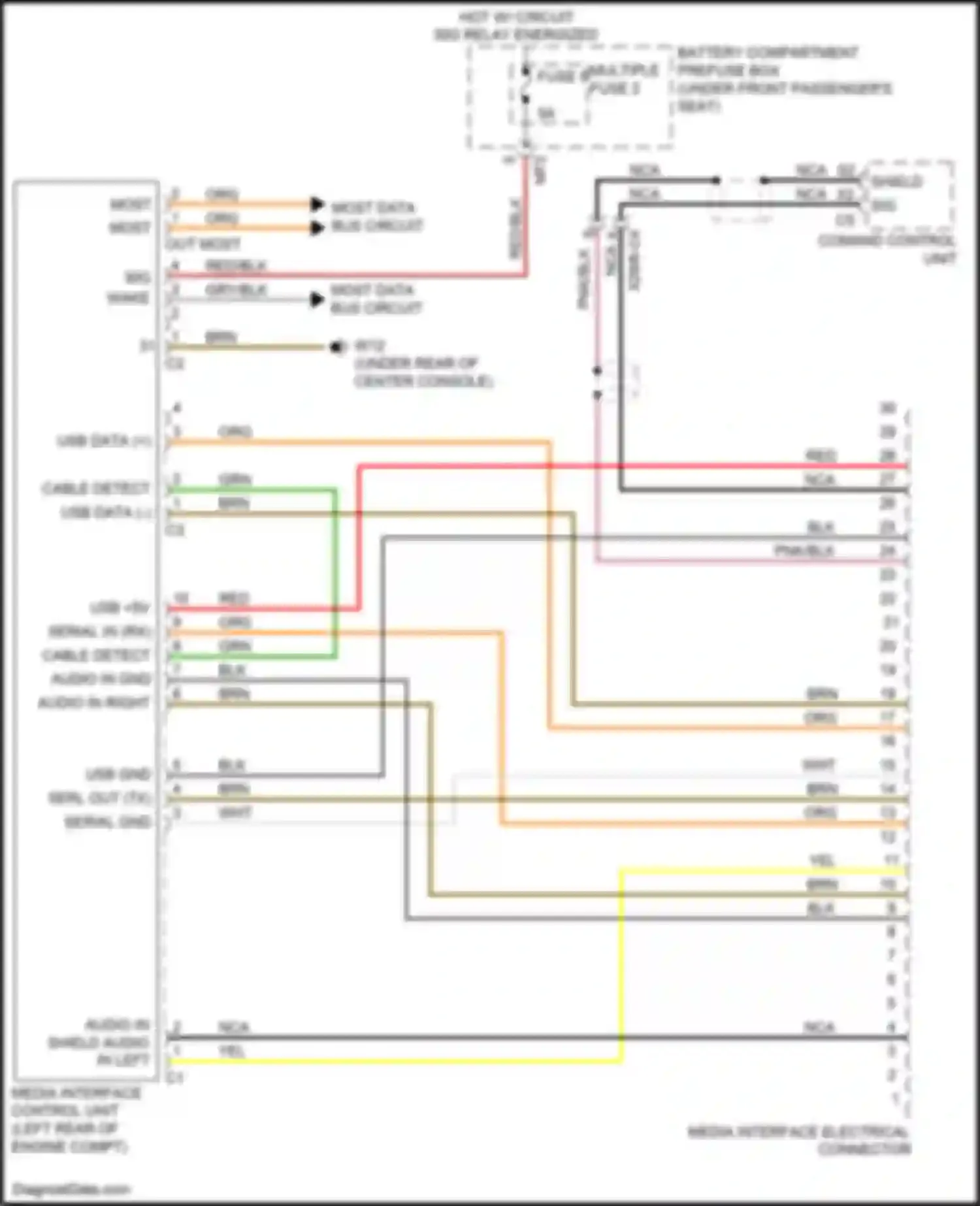 GL-class Mercedes-Benz X166 (2012-2016): Multimedia interface circuit