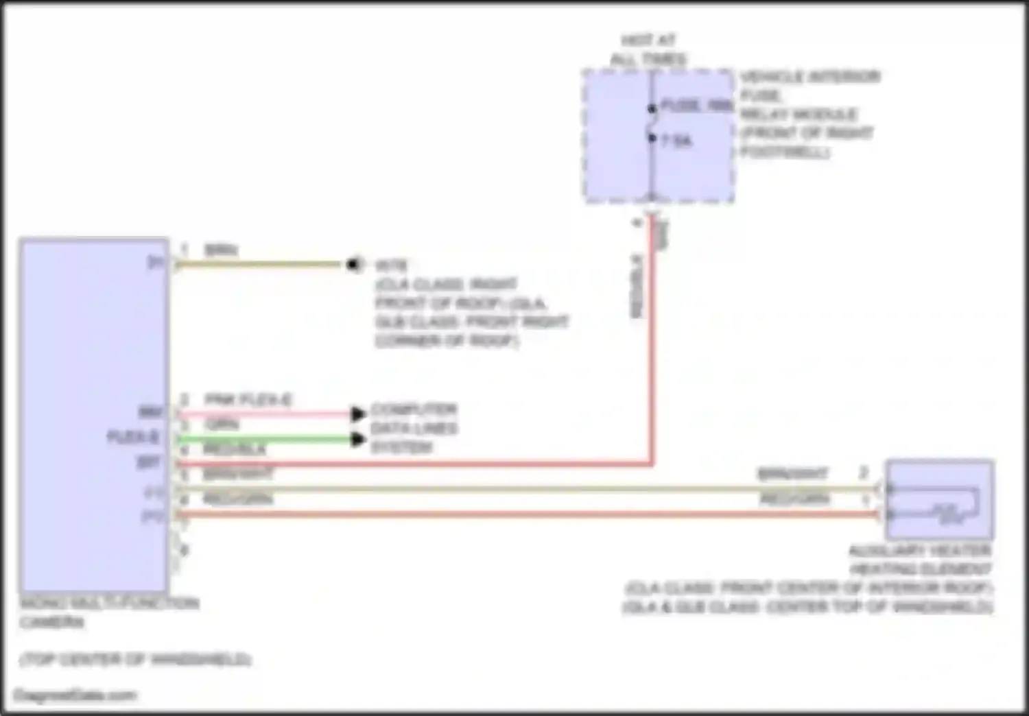 GLB-class Mercedes-Benz X247 facelift (2023-2024): Multifunction camera circuit