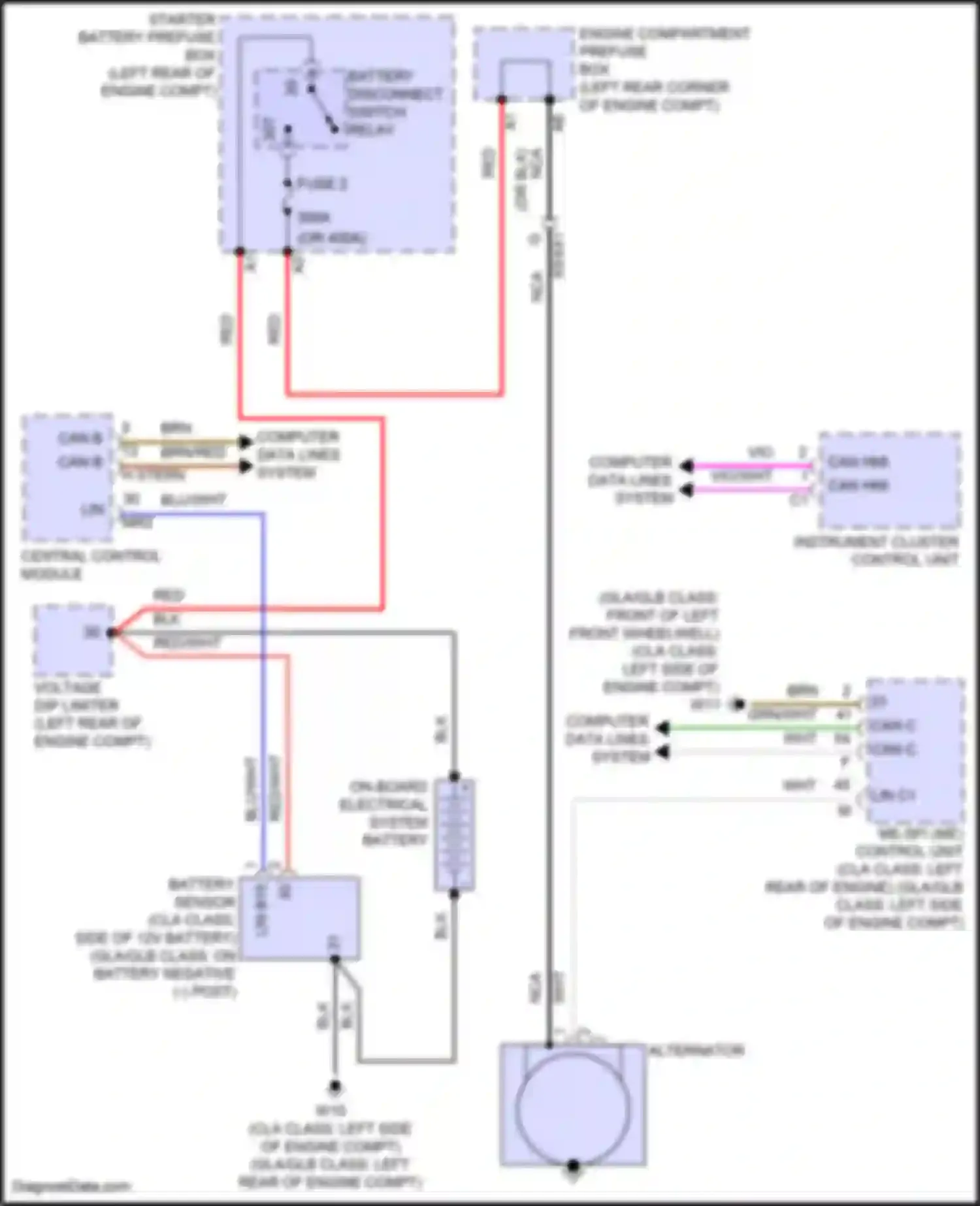 GLB-class Mercedes-Benz X247 facelift (2023-2024): Charging circuit