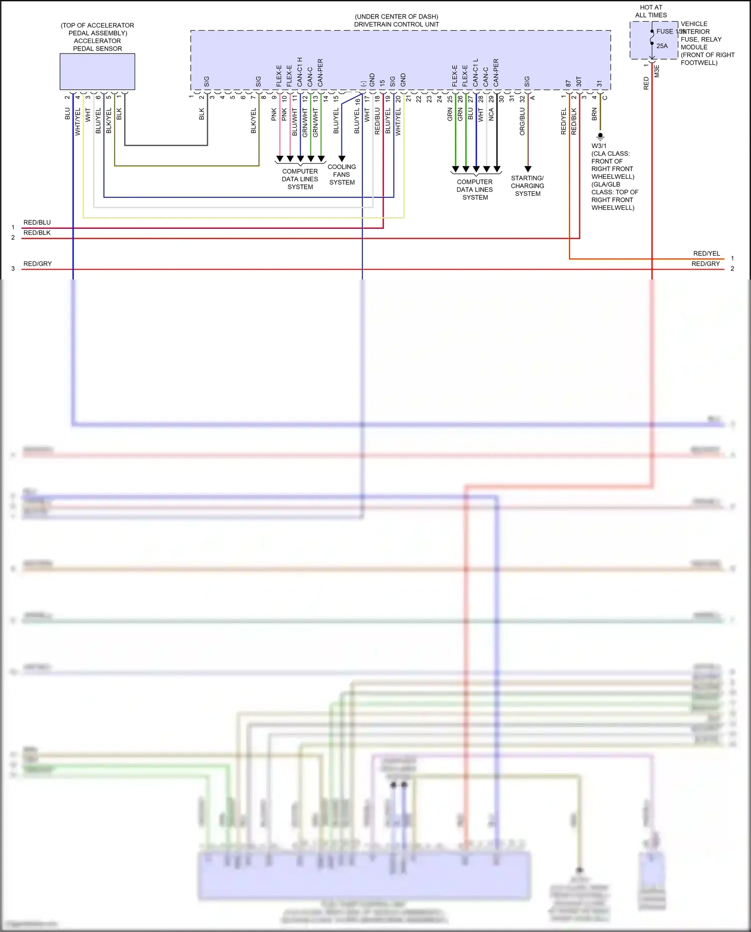 Wiring diagram central control module for Mercedes-Benz GLB-class X247 facelift (2023-2024) (33 of 33)