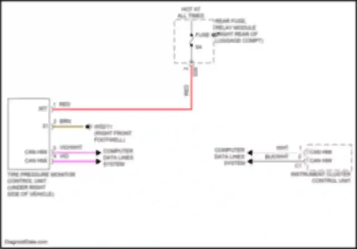 GLE-class Mercedes-Benz V167 facelift (2023-2024): Tire pressure monitoring circuit