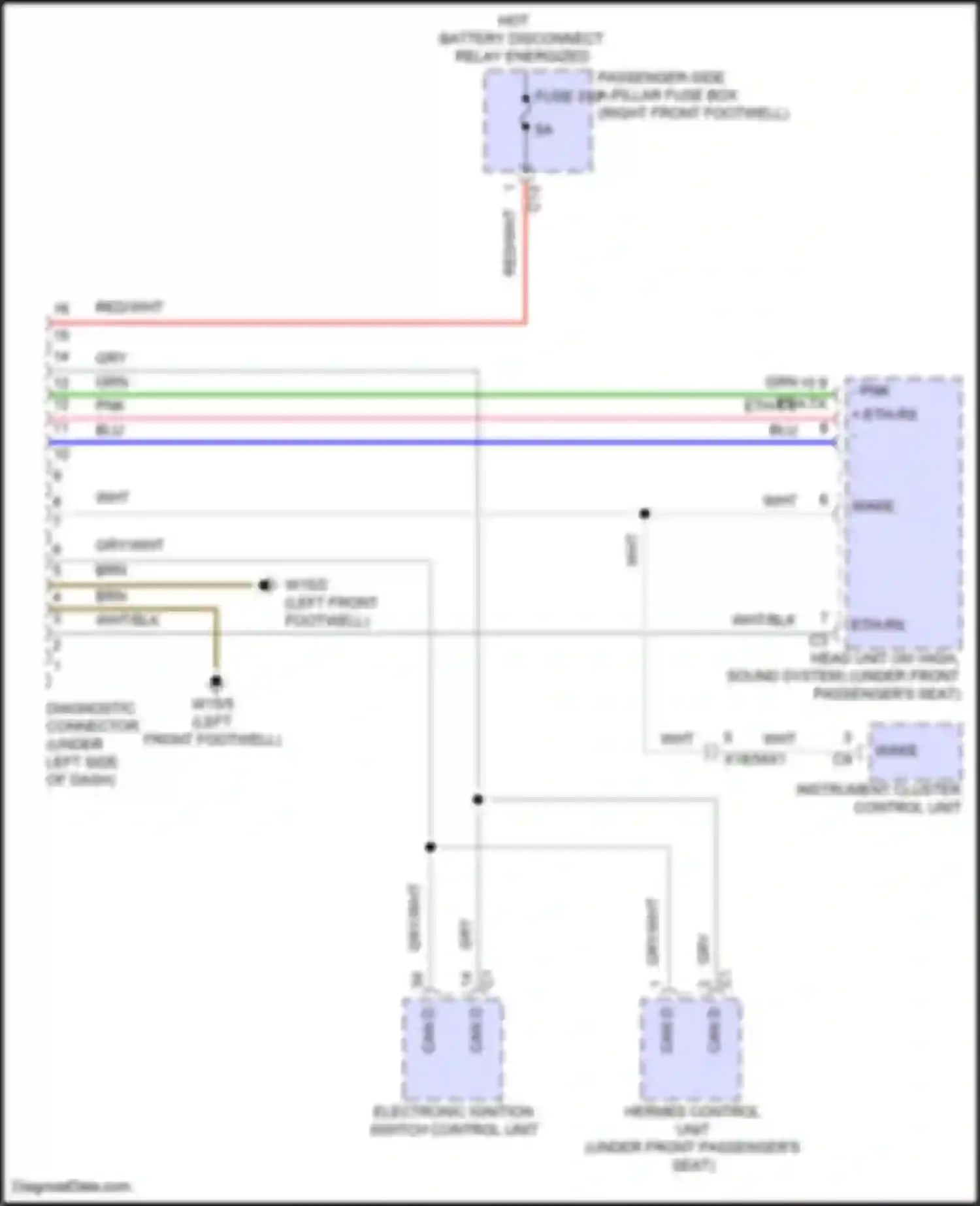 GLS-class Mercedes-Benz X167 facelift (2023-2024): Data link connector circuit
