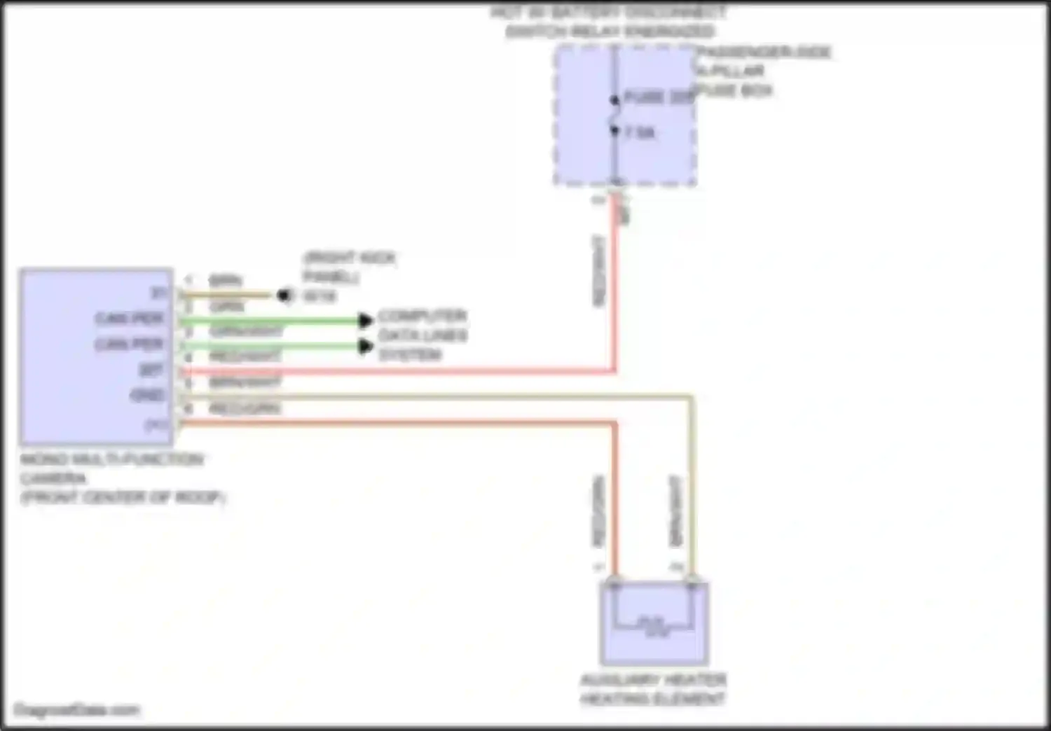 GLS-class Mercedes-Benz X167 facelift (2023-2024): Multifunction camera circuit