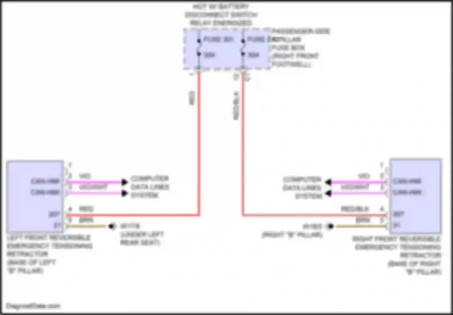 GLS-class Mercedes-Benz X167 facelift (2023-2024): Emergency seat belt tensioners circuit