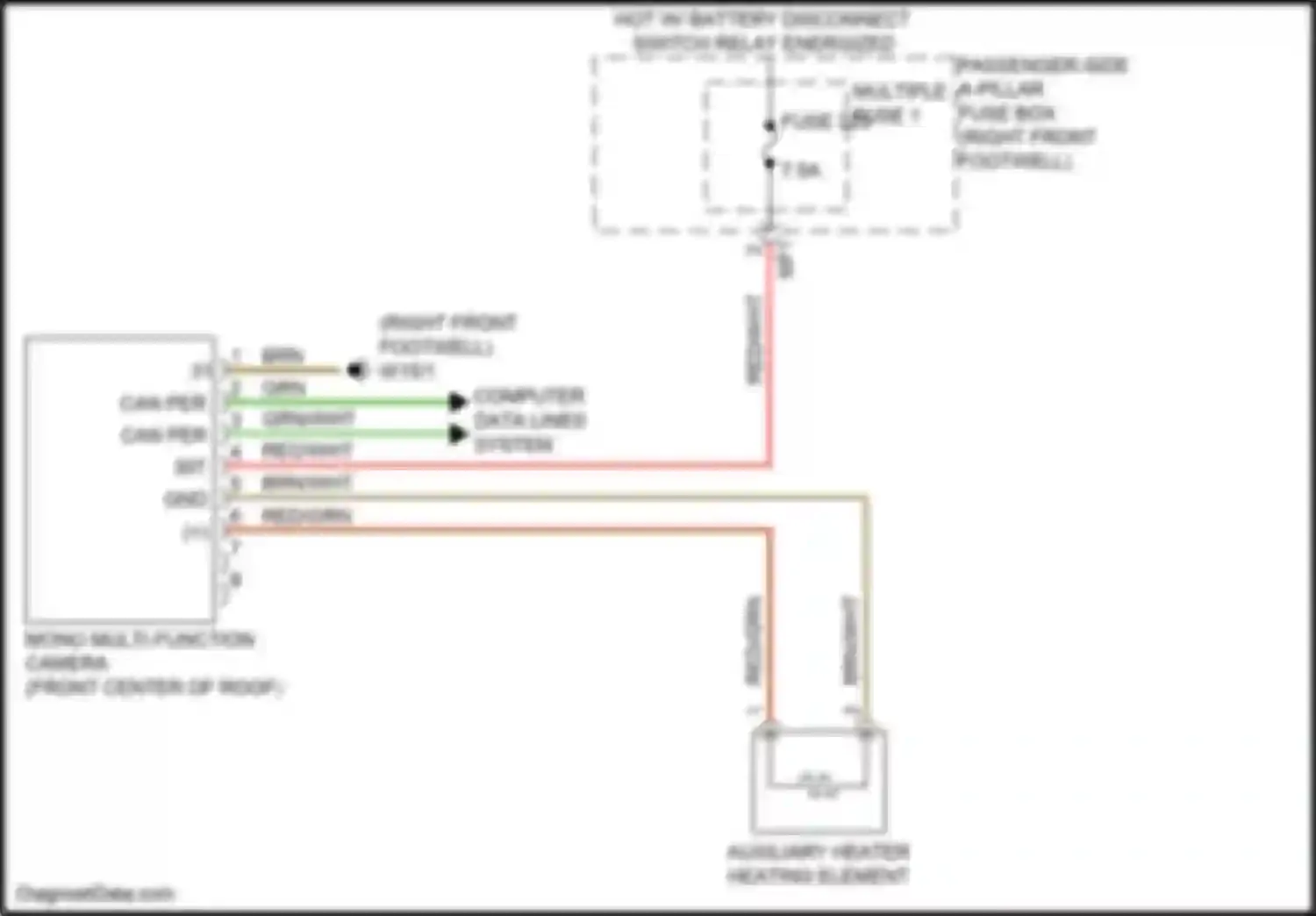GLS-class Mercedes-Benz X167 (2019-2023): Multifunction camera circuit