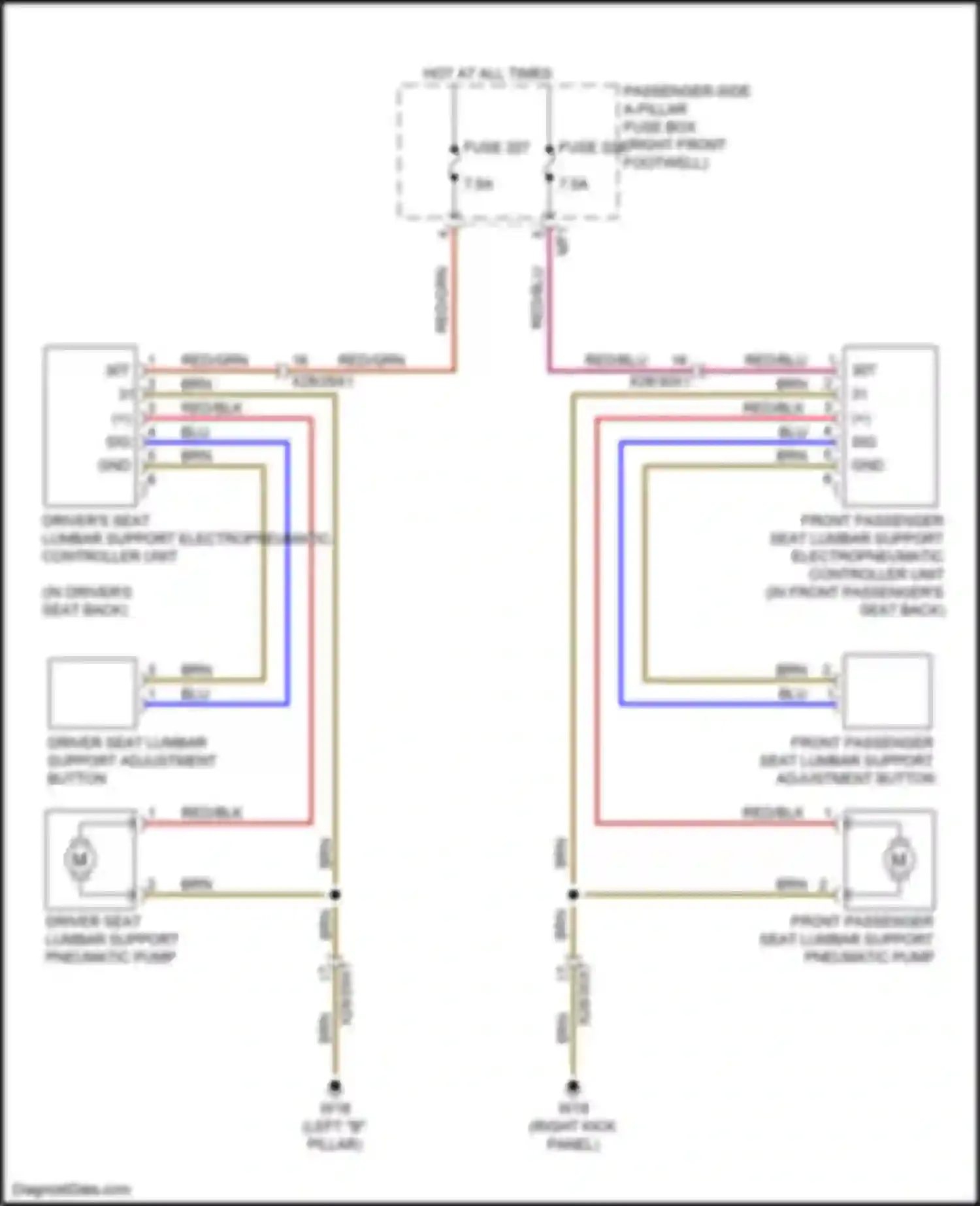 GLS-class Mercedes-Benz X167 (2019-2023): Lumbar circuit