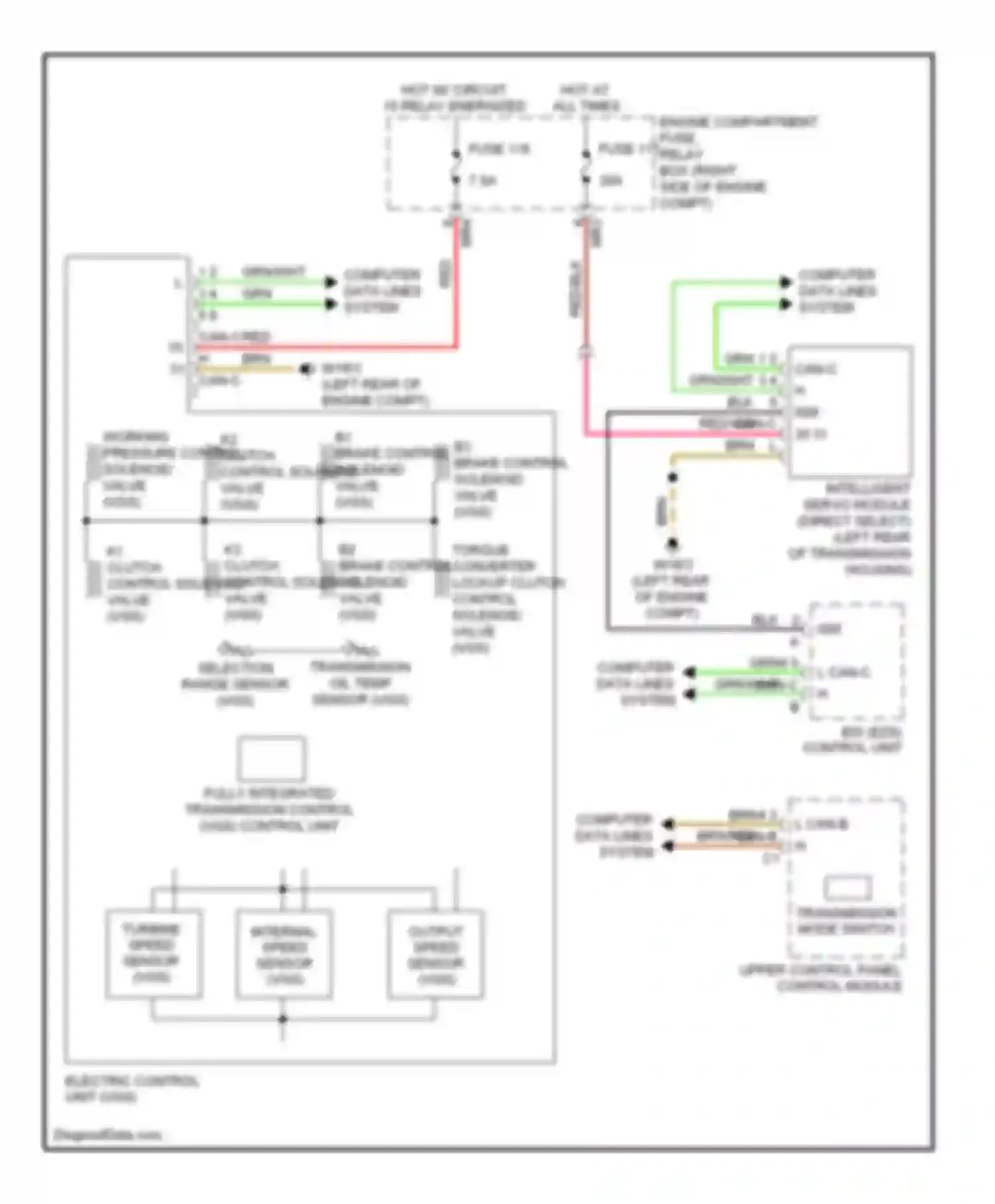 R-class Mercedes-Benz W251 facelift (2007-2010): Transmission circuit