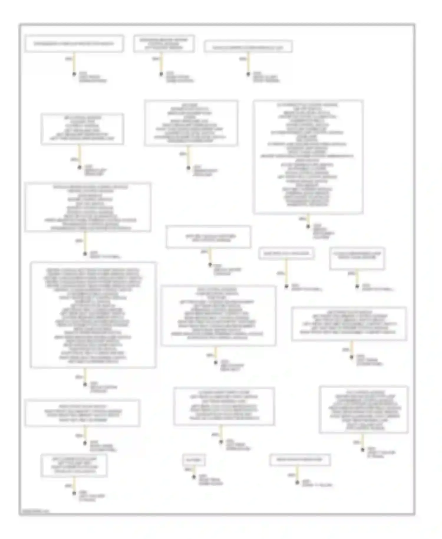 Wiring diagram emissions sensor, engine control module, hot film maf sensor for Mercedes-Benz S-class W140 facelift (1994-1999) (1 of 1)
