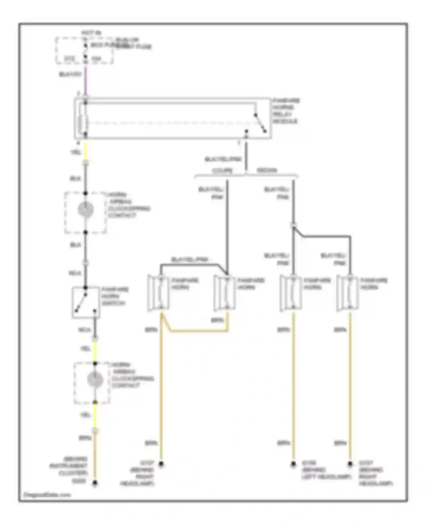 Wiring diagram hot in run or start fuse box fuse 25 for Mercedes-Benz S-class W140 facelift (1994-1999) (1 of 1)