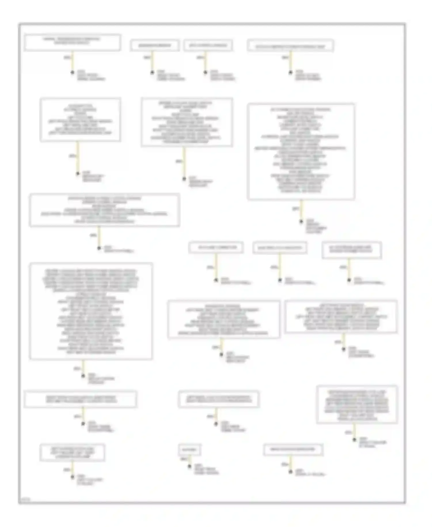 Wiring diagram a/c system blower unit, hazard flasher switch for Mercedes-Benz S-class W140 (1991-1998) (1 of 1)