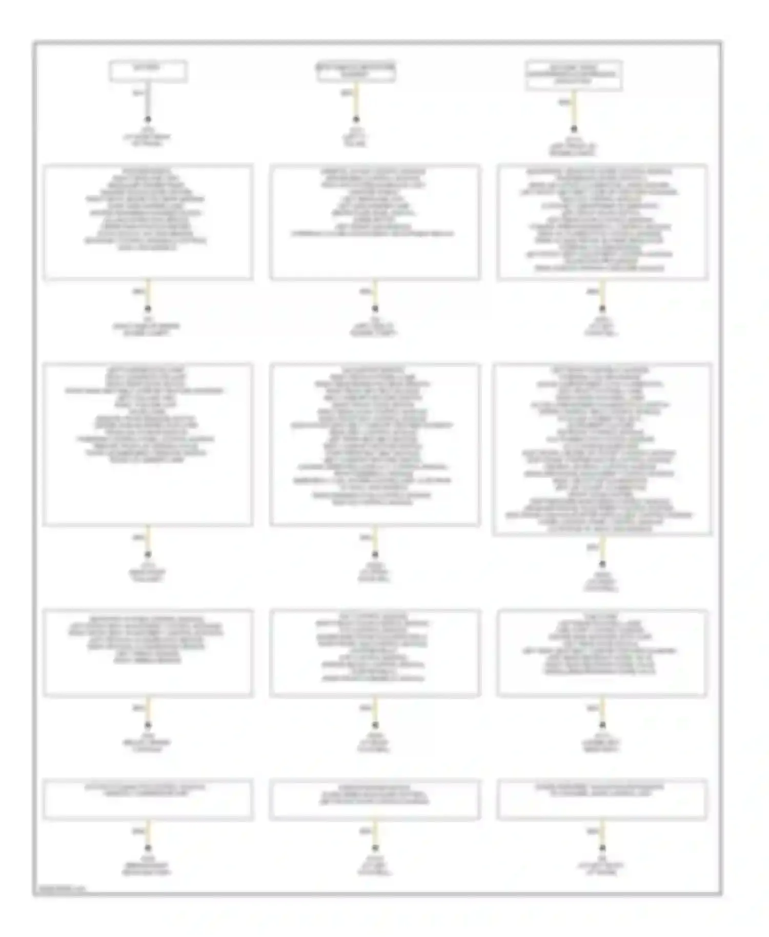 S-class Mercedes-Benz W220 (1998-2005): Ground distribution circuit