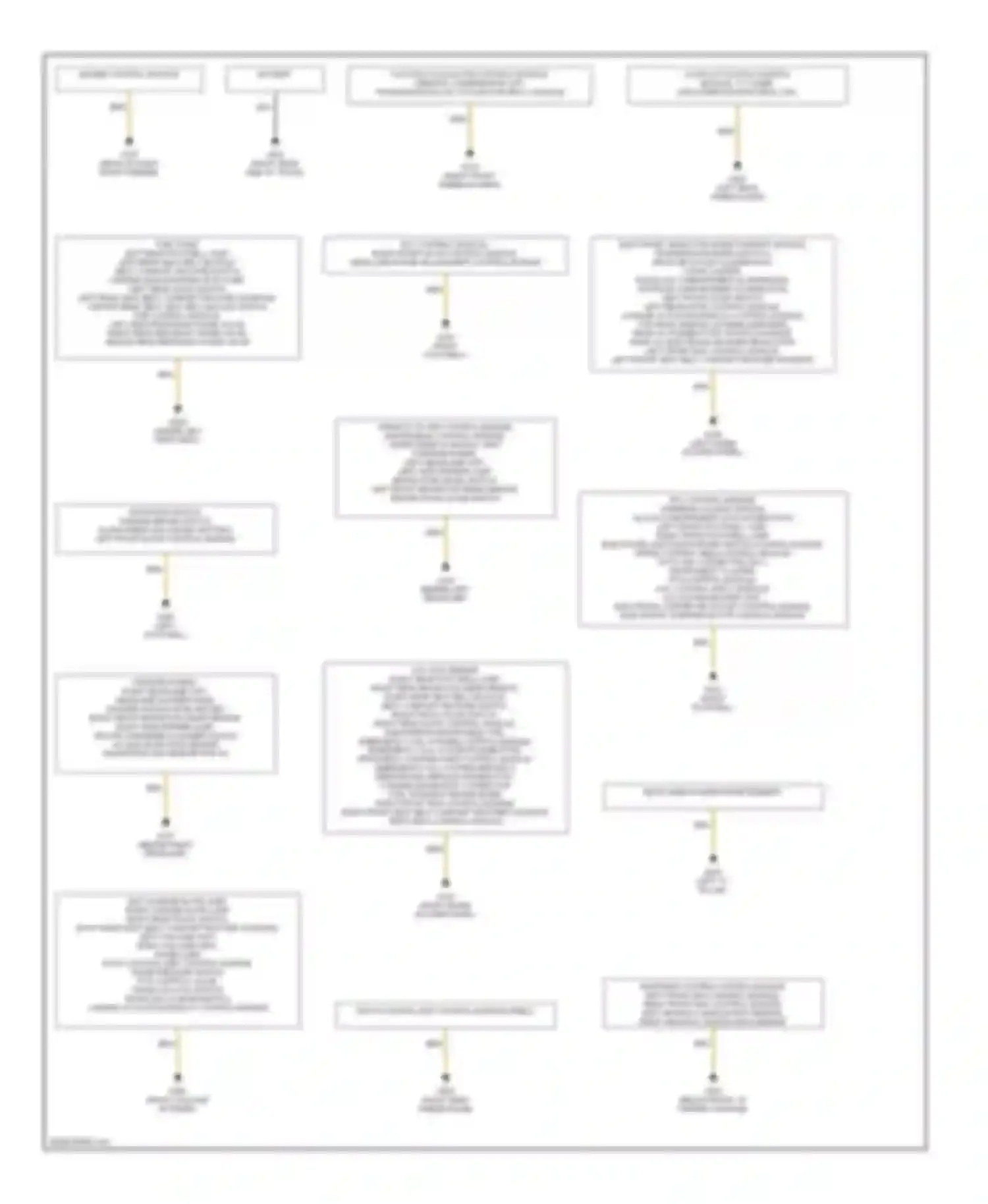 S-class AMG Mercedes-Benz W220 (1999-2002): Ground distribution circuit