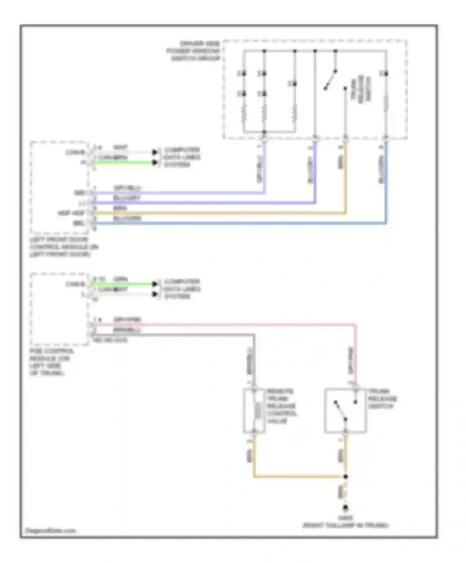 S-class AMG Mercedes-Benz W220 (1999-2002): Trunk release circuit