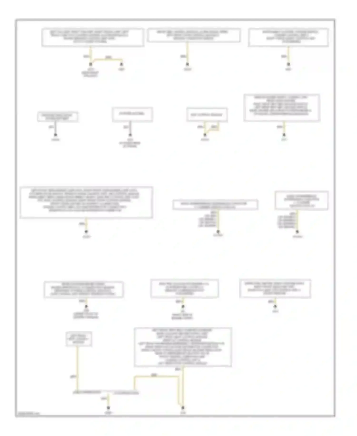 S-class Mercedes-Benz W221 (2005-2009): Ground distribution circuit (1 of 2)