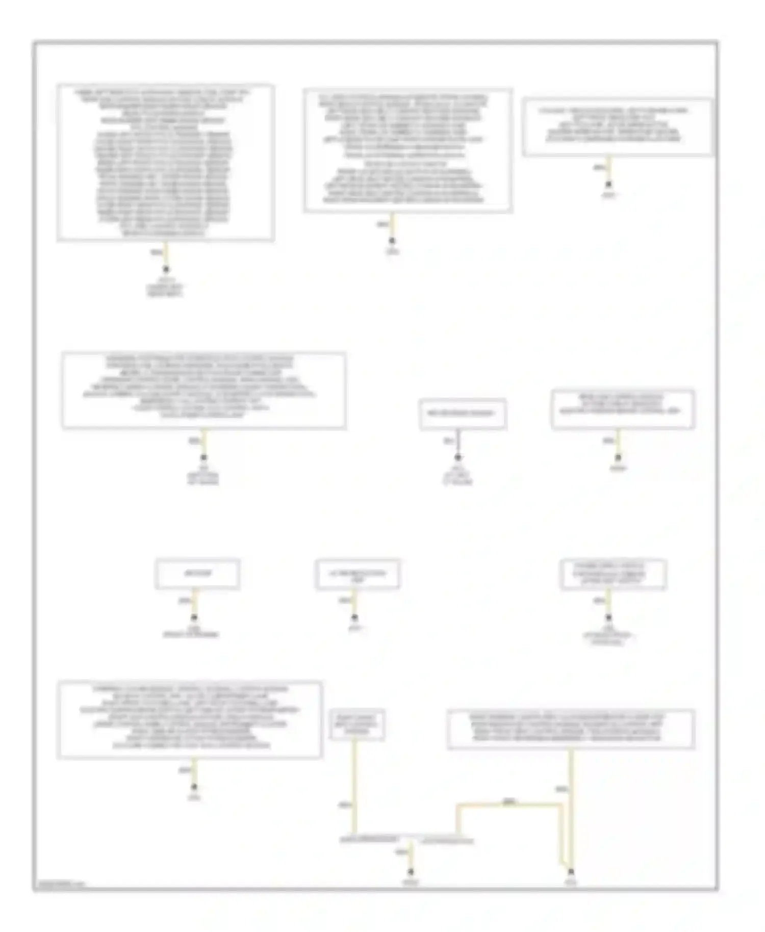 S-class Mercedes-Benz W221 (2005-2009): Ground distribution circuit (2 of 2)
