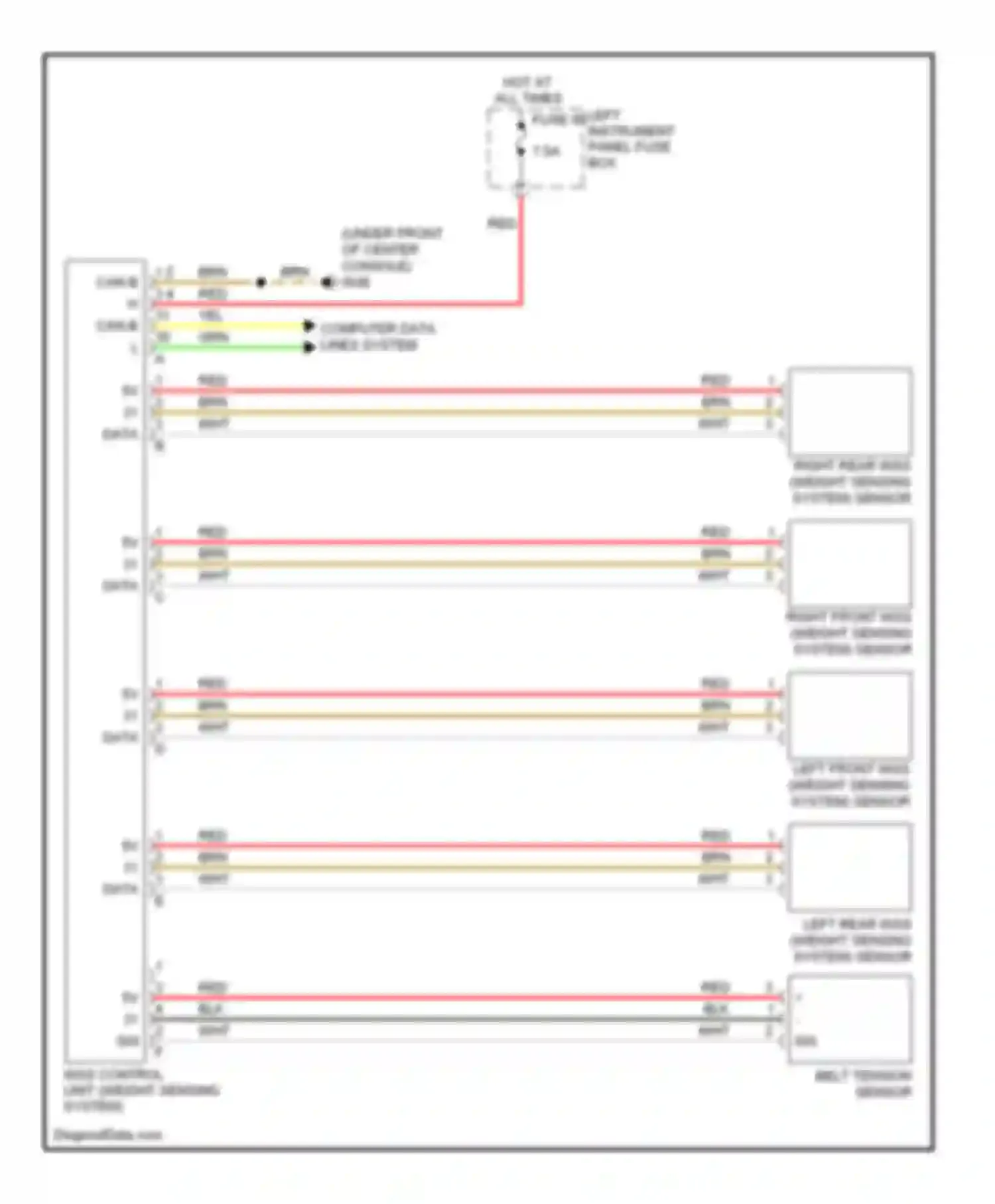 S-class Mercedes-Benz W221 (2005-2009): Weight sensing system circuit