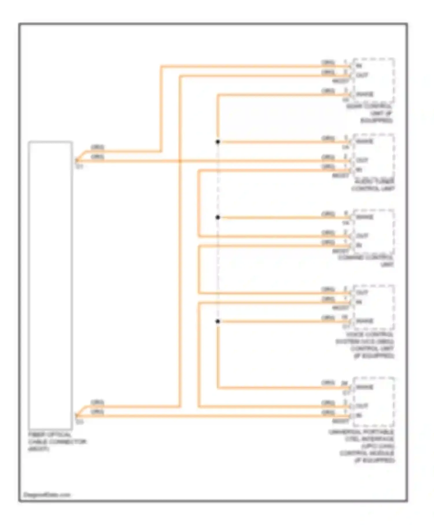 S-class Mercedes-Benz W221 (2005-2009): Most data bus circuit