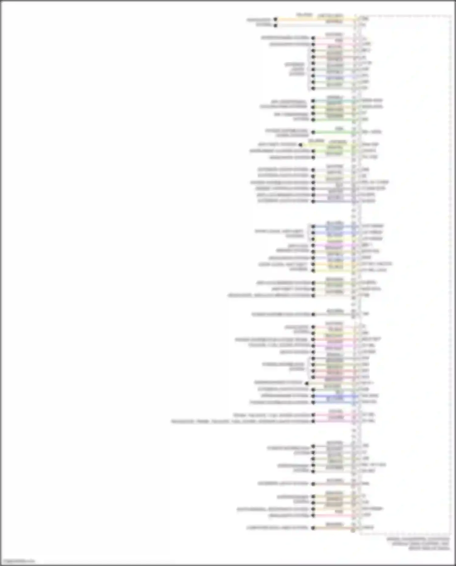 Wiring diagram right end of dash) for Mercedes-Benz Vito W447 facelift (2018-2024) (2 of 25)
