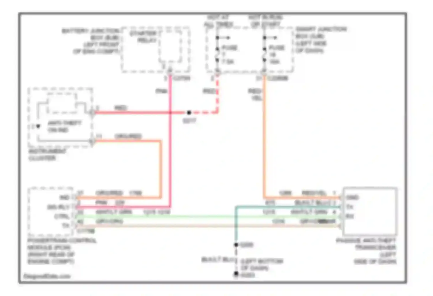 Montego Mercury III (2004-2007): Passive anti-theft circuit