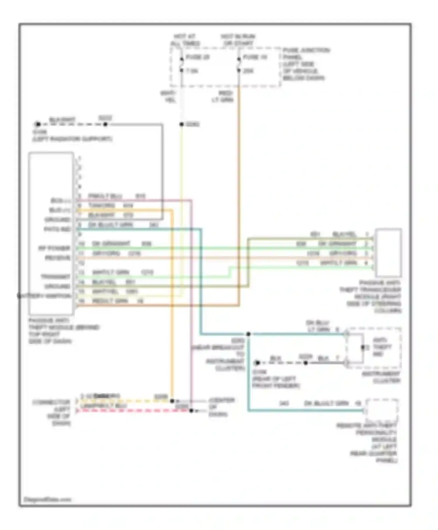 Mountaineer Mercury I facelift (1997-2001): Passive anti-theft circuit
