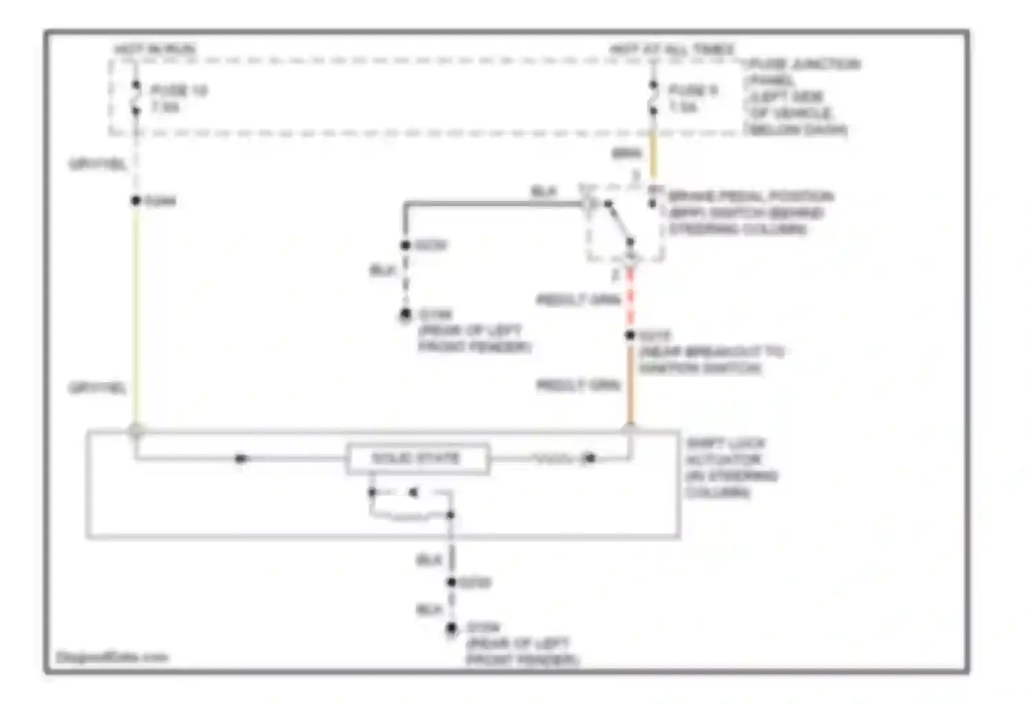 Mountaineer Mercury I facelift (1997-2001): Shift interlock circuit