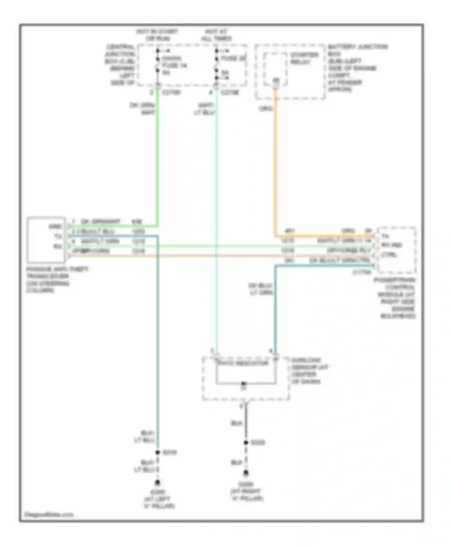 Mountaineer Mercury II (2001-2005): Passive anti-theft circuit