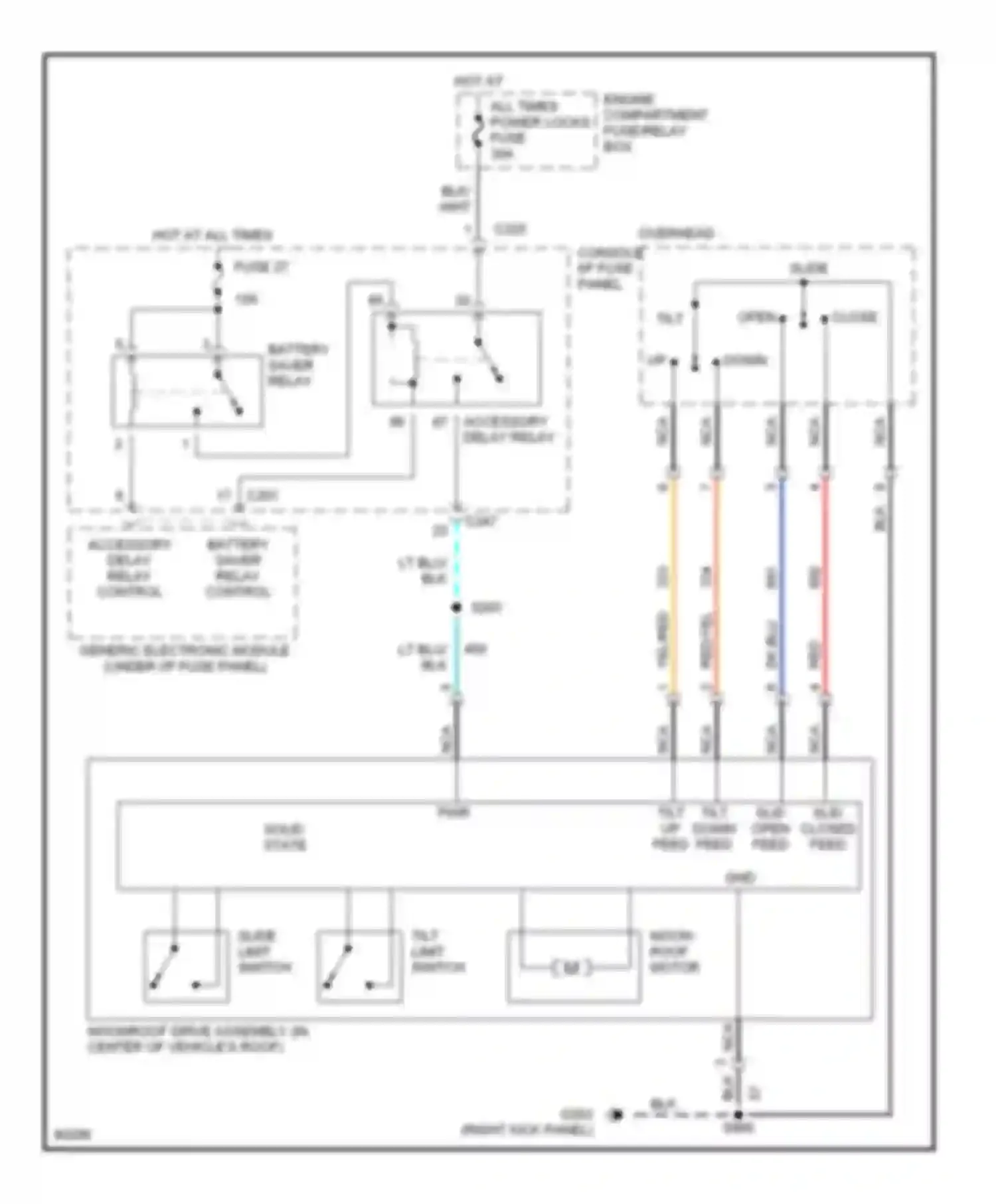 Wiring diagram overhead console i/p fuse panel for Mercury Sable III (1995-1999) (1 of 1)