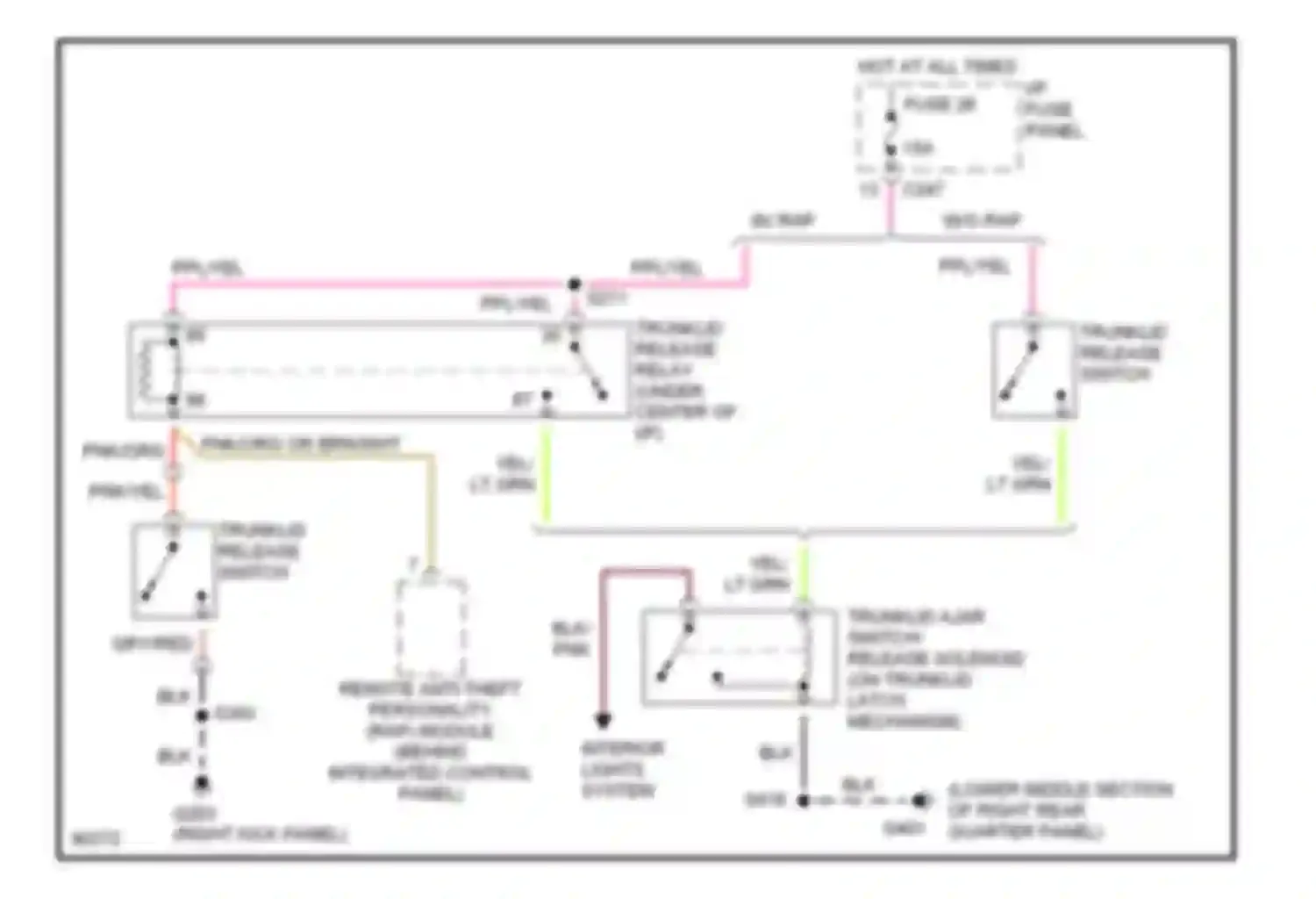 Wiring diagram trunklid release switch for Mercury Sable III (1995-1999) (1 of 1)