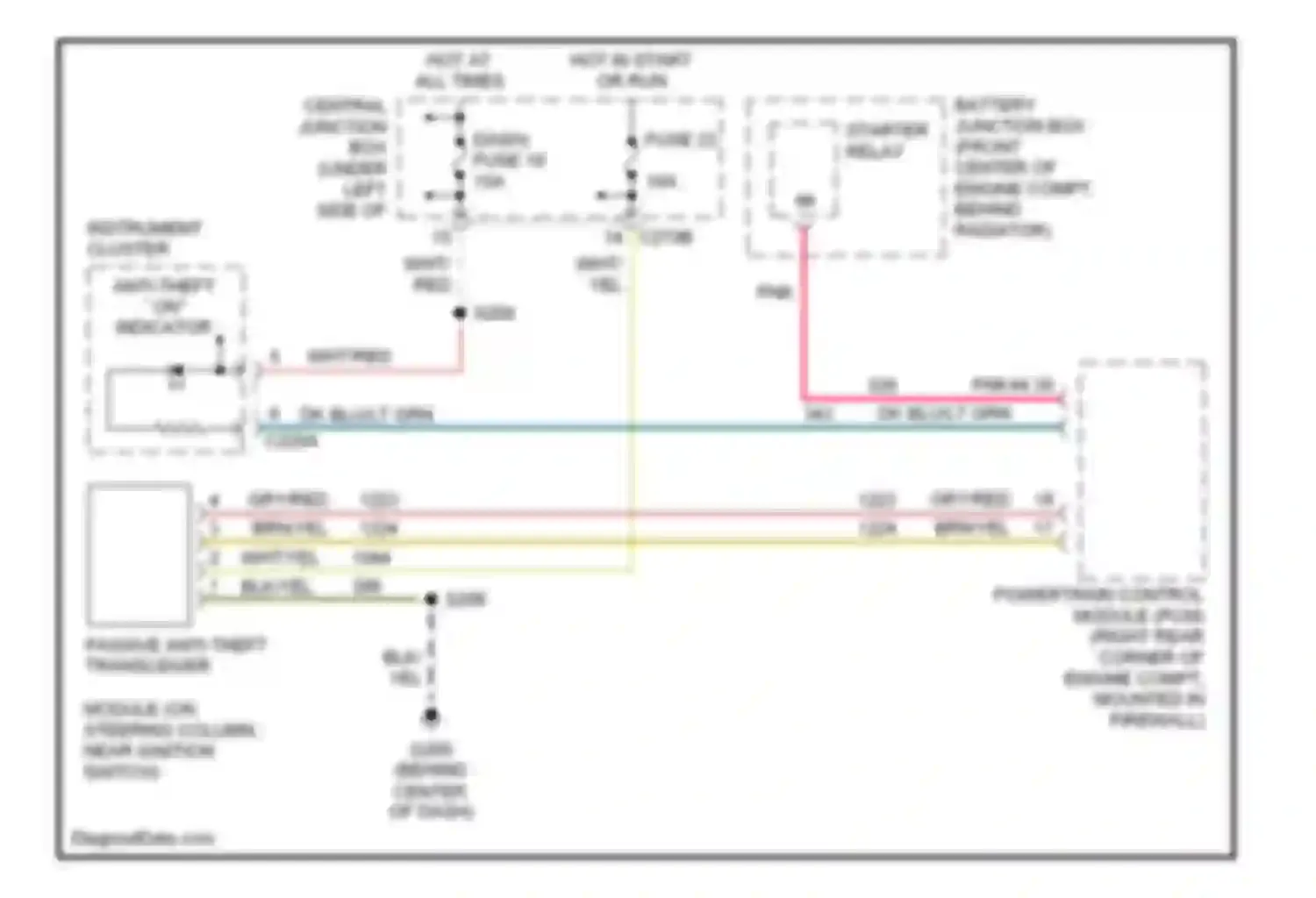 Sable Mercury IV (1999-2005): Passive anti-theft circuit