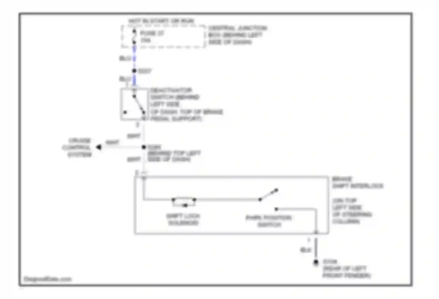 Villager Mercury II (1998-2002): Shift interlock circuit