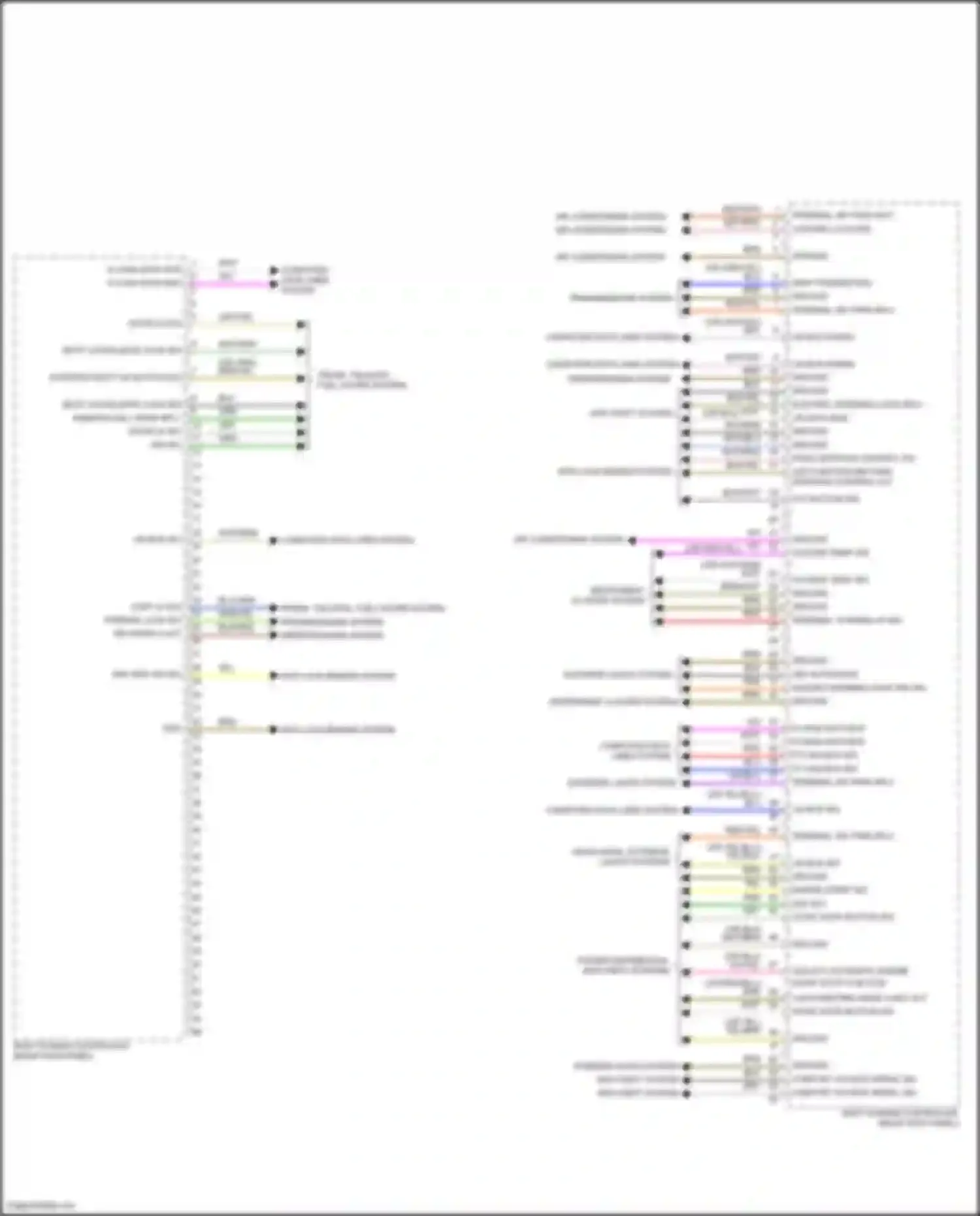 Cooper Clubman MINI II facelift (2019-2024): Body control modules circuit (3 of 4)