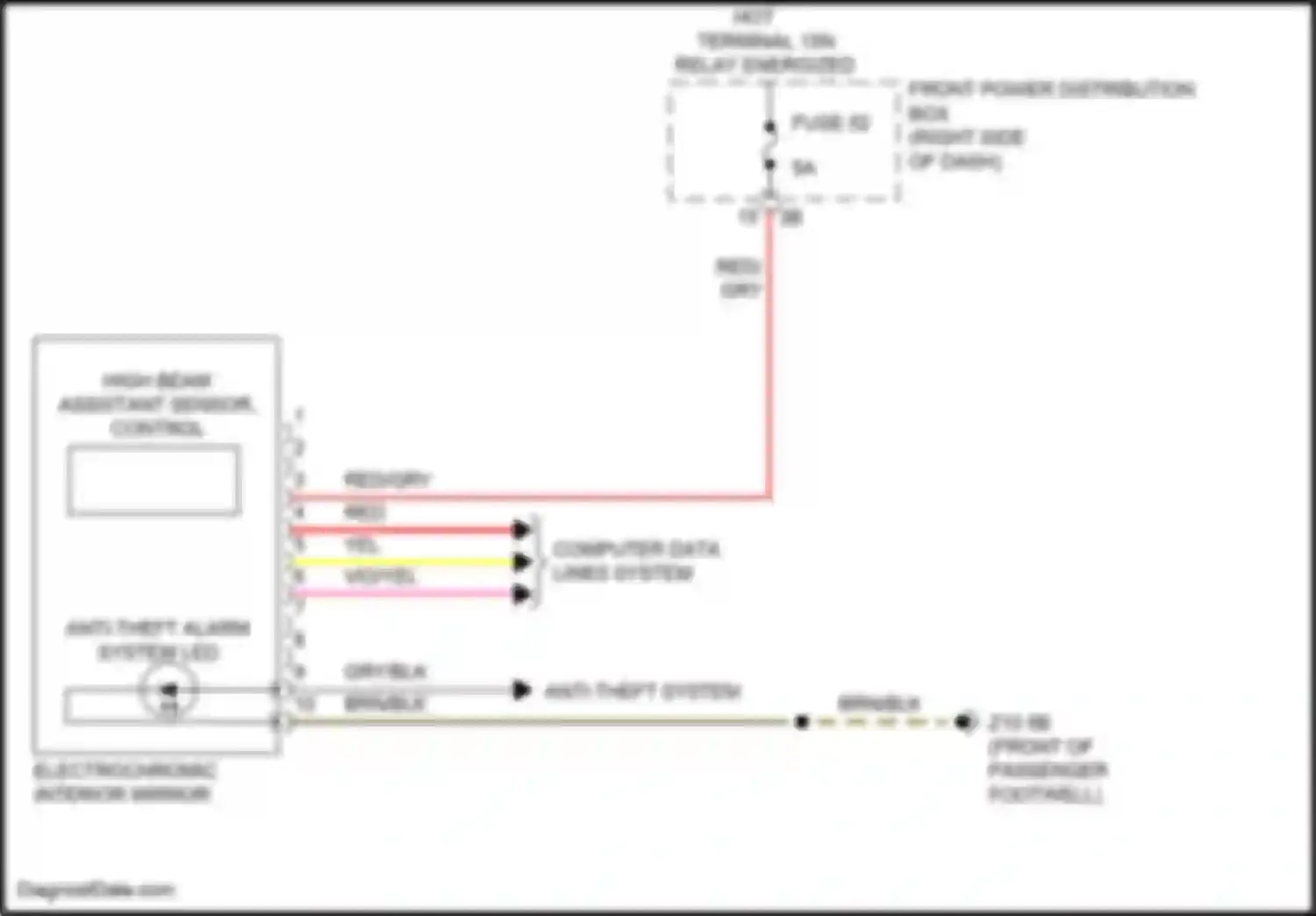 Wiring diagram high beam assistant sensor, control for MINI Cooper S III facelift 2 (2021-2024) (1 of 1)