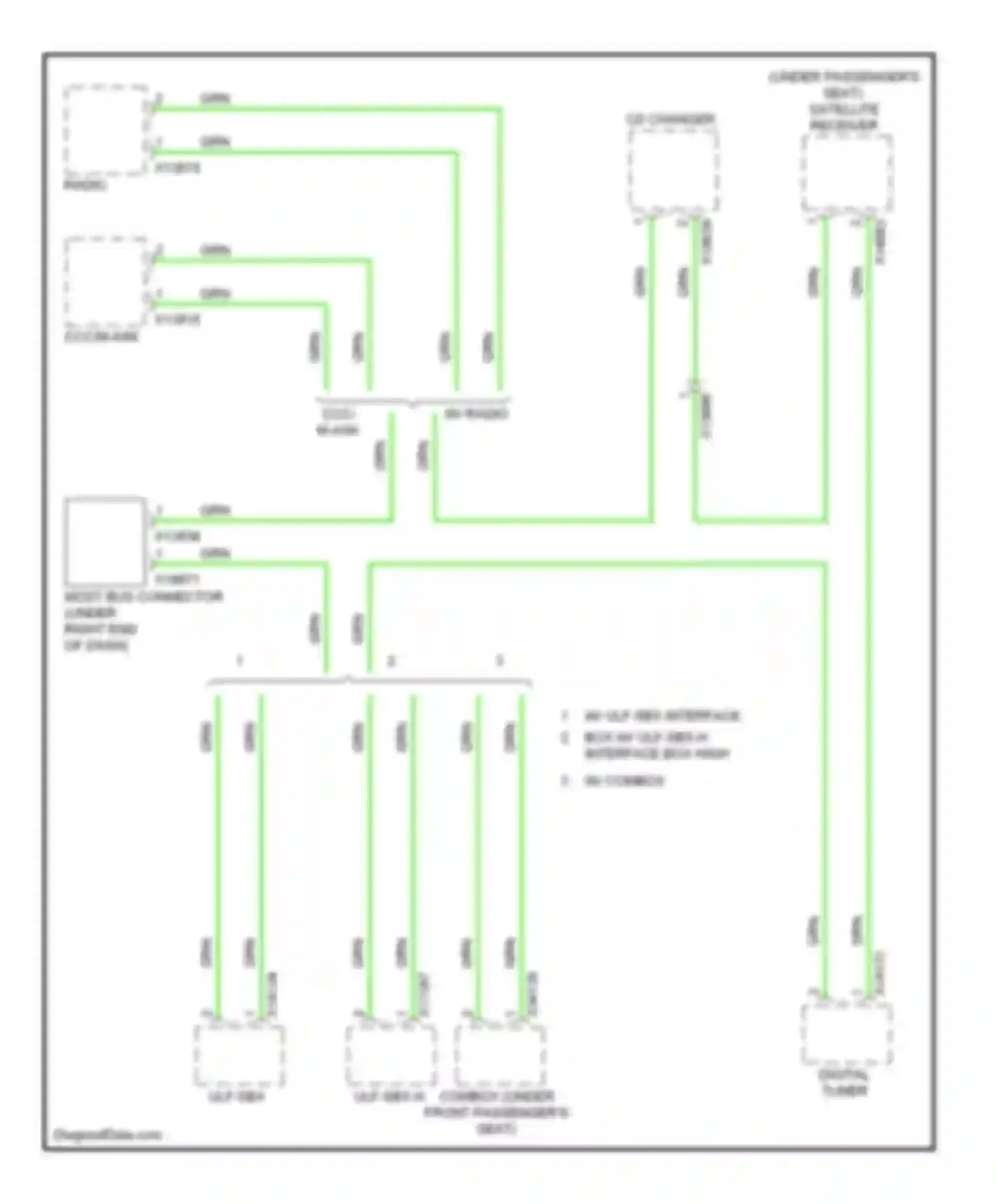 Cooper MINI I (2000-2015): Most data bus circuit