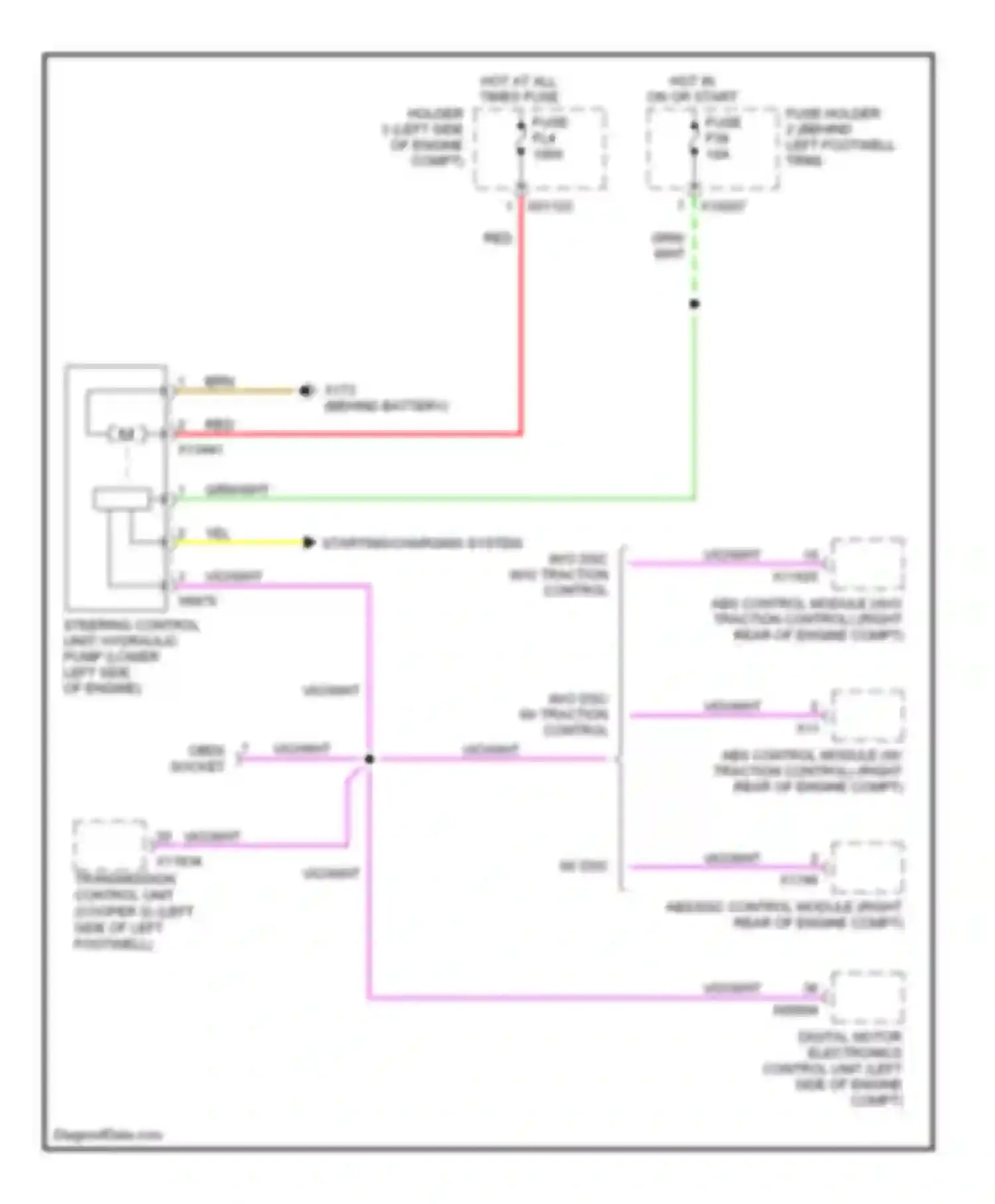 Cooper MINI II (2006-2010): Electronic power steering circuit, convertible