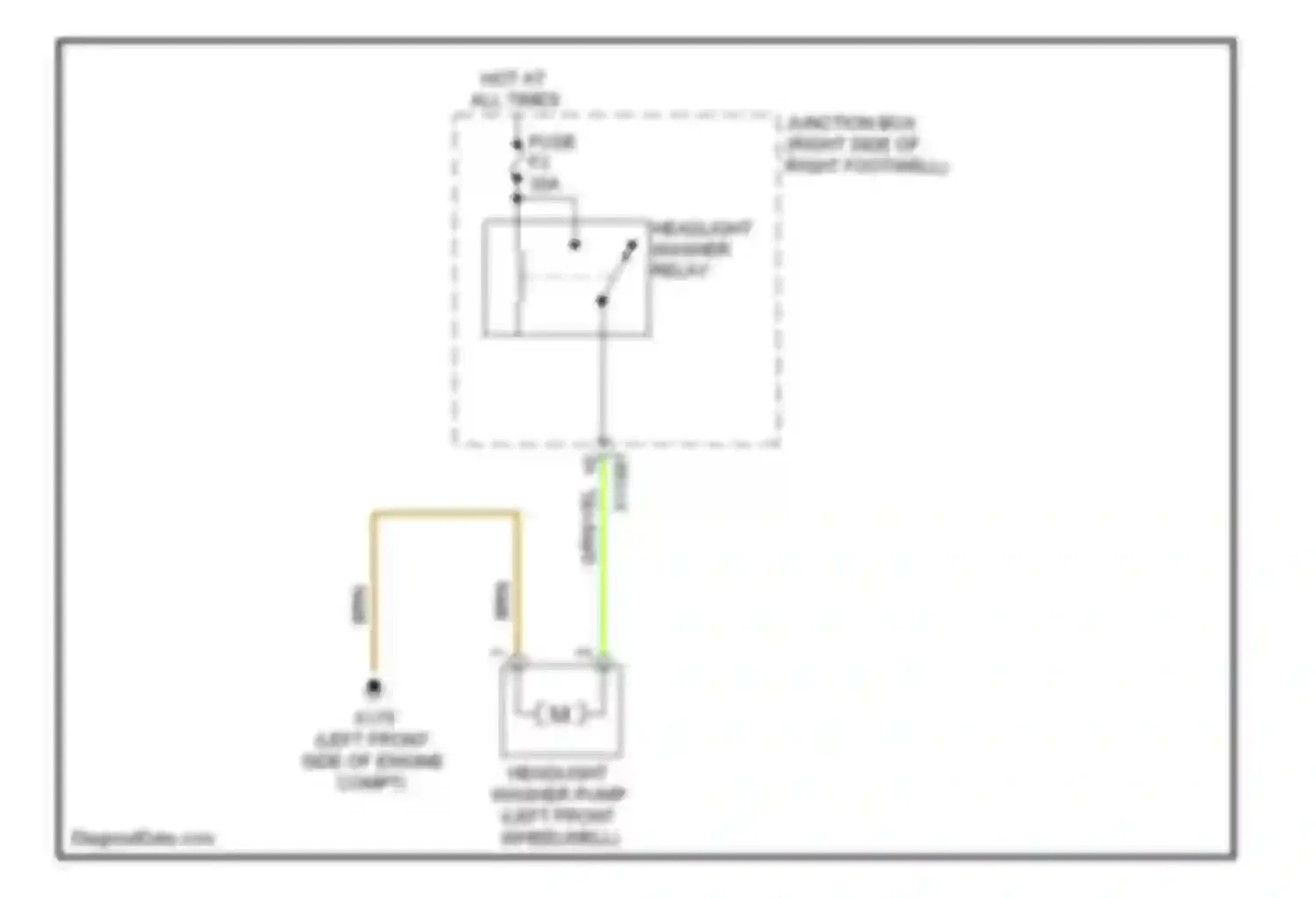 Cooper MINI II (2006-2010): Headlamp washer circuit, except convertible
