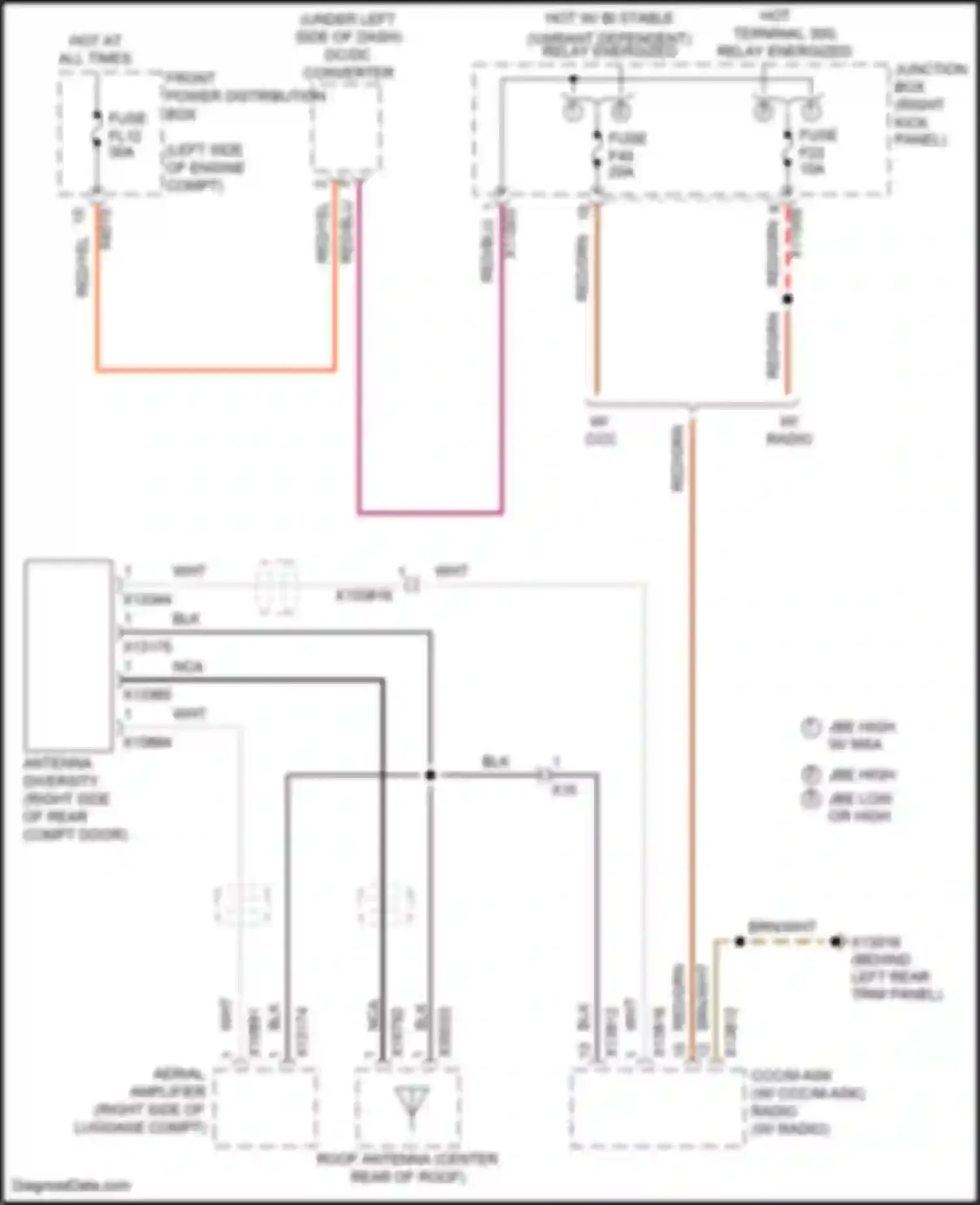 Cooper MINI III (2013-2018): Diversity antenna circuit, convertible