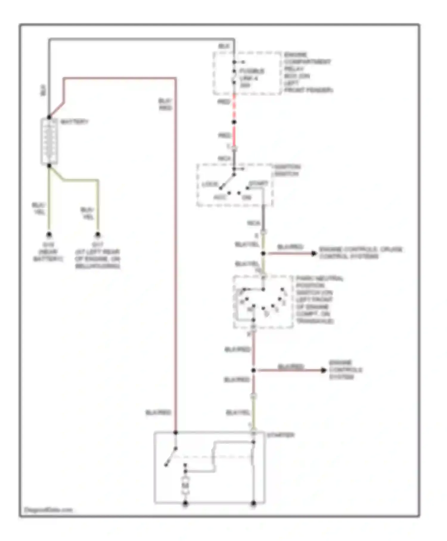 Diamante Mitsubishi II (1995-2005): Starting circuit