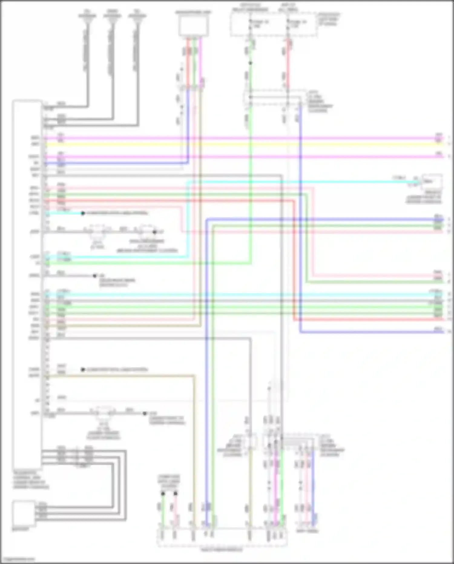Eclipse Cross Mitsubishi I facelift (2020-2024): Telematics circuit (1 of 2)