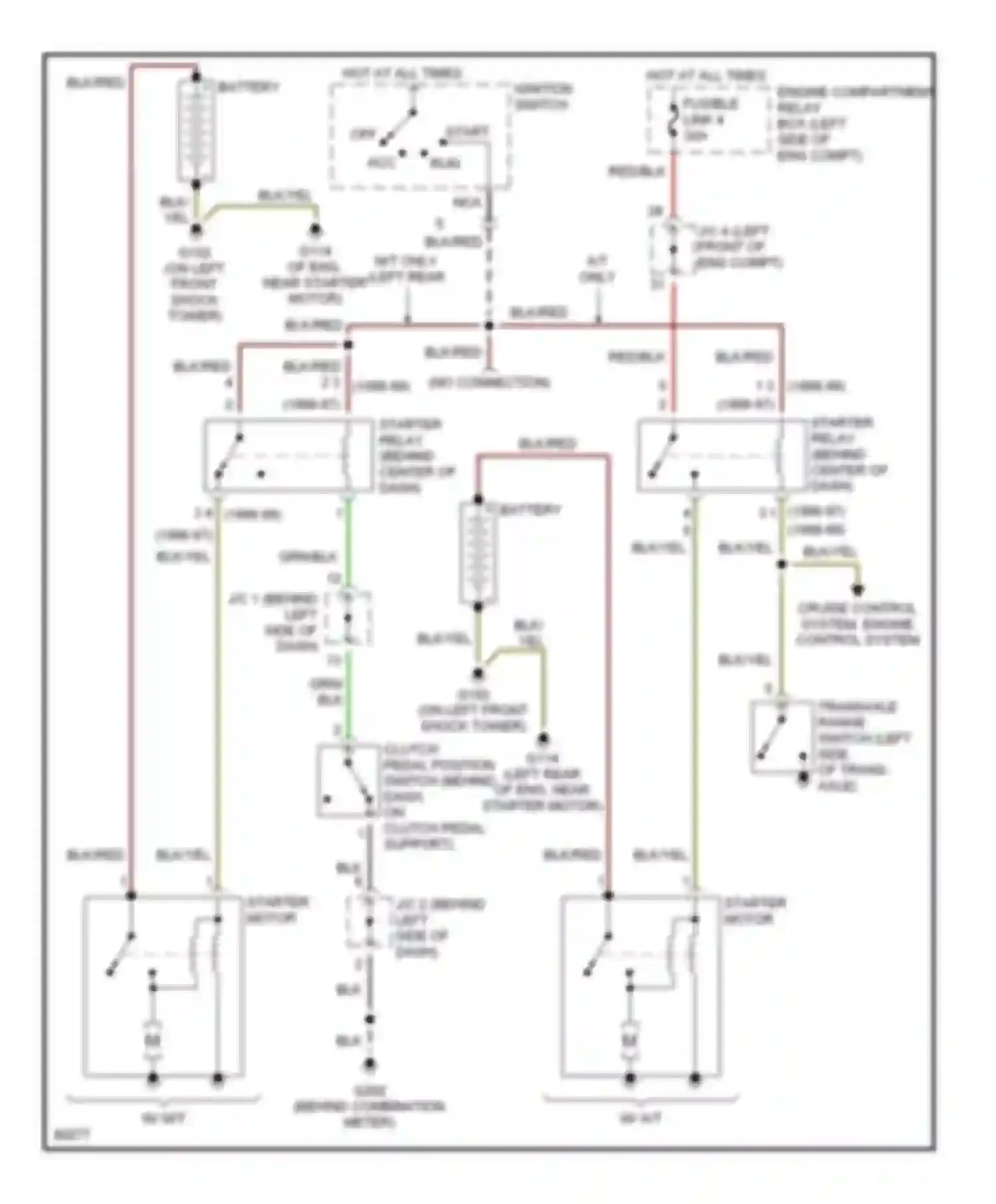 Eclipse Mitsubishi II (1994-1999): 2.0l, starting circuit, without anti-theft