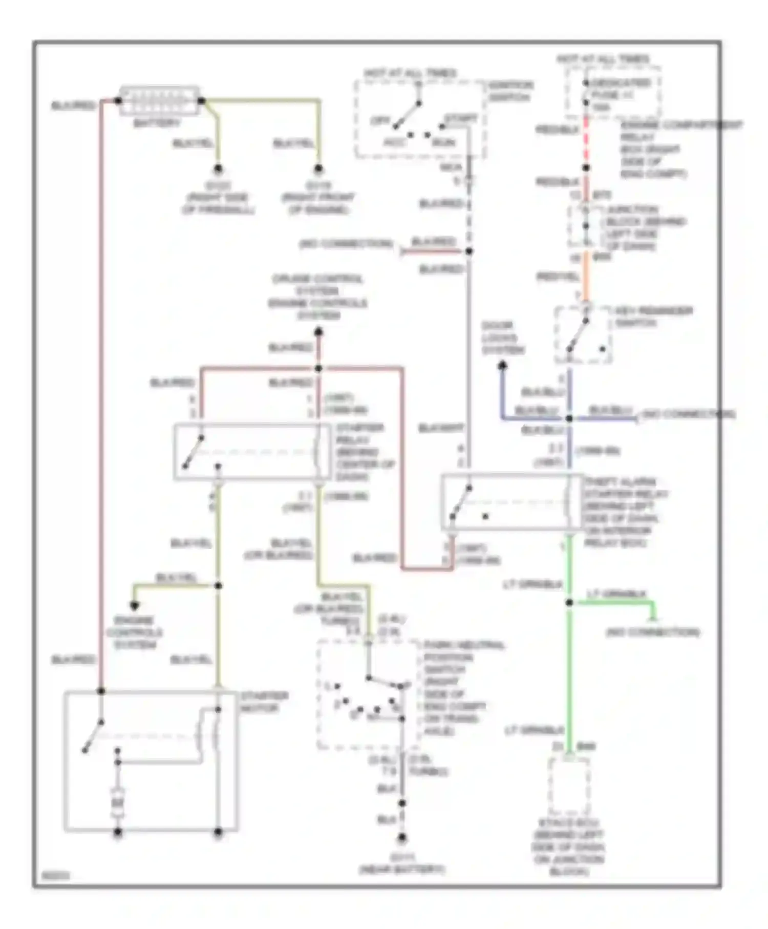 Eclipse Mitsubishi II (1994-1999): 2.0l turbo, starting circuit, a/t with anti-theft