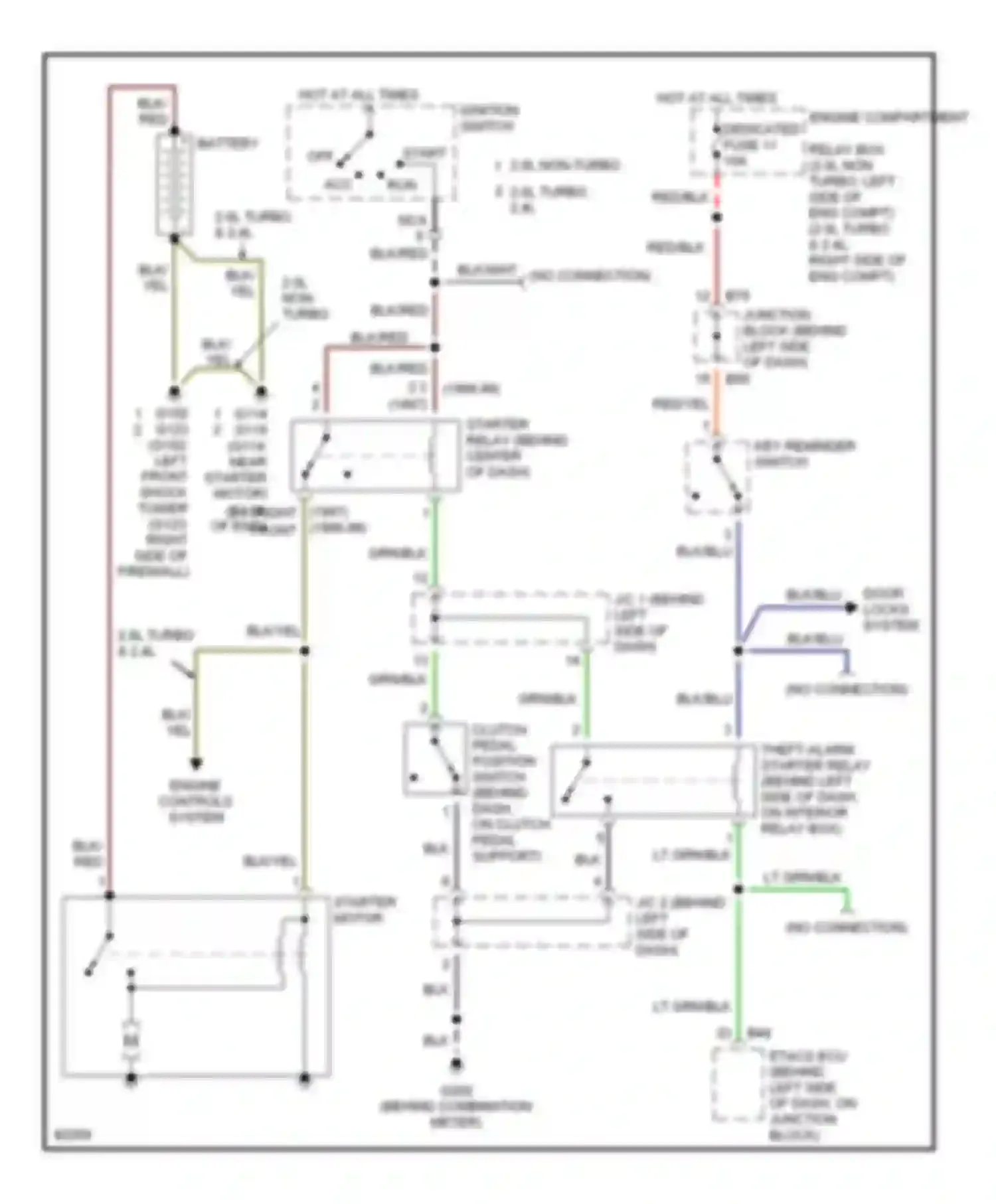 Eclipse Mitsubishi II (1994-1999): 2.0l turbo, starting circuit, m/t with anti-theft