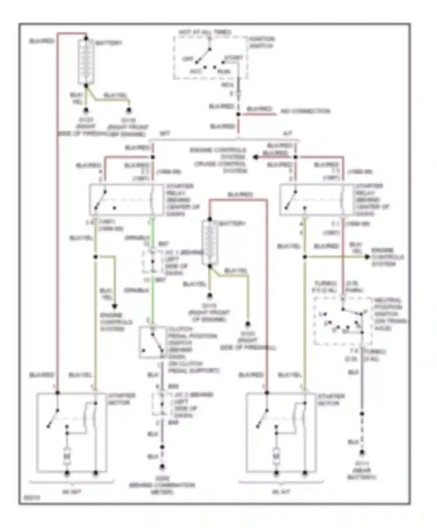 Eclipse Mitsubishi II (1994-1999): 2.0l turbo, starting circuit, without anti-theft