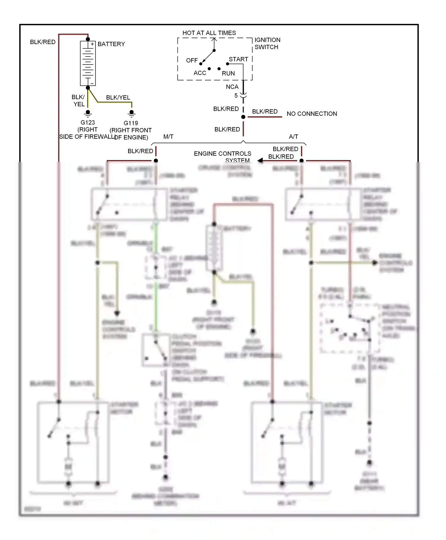 Mitsubishi Eclipse II (1994-1999) m/t wiring diagram  (3 of 9)