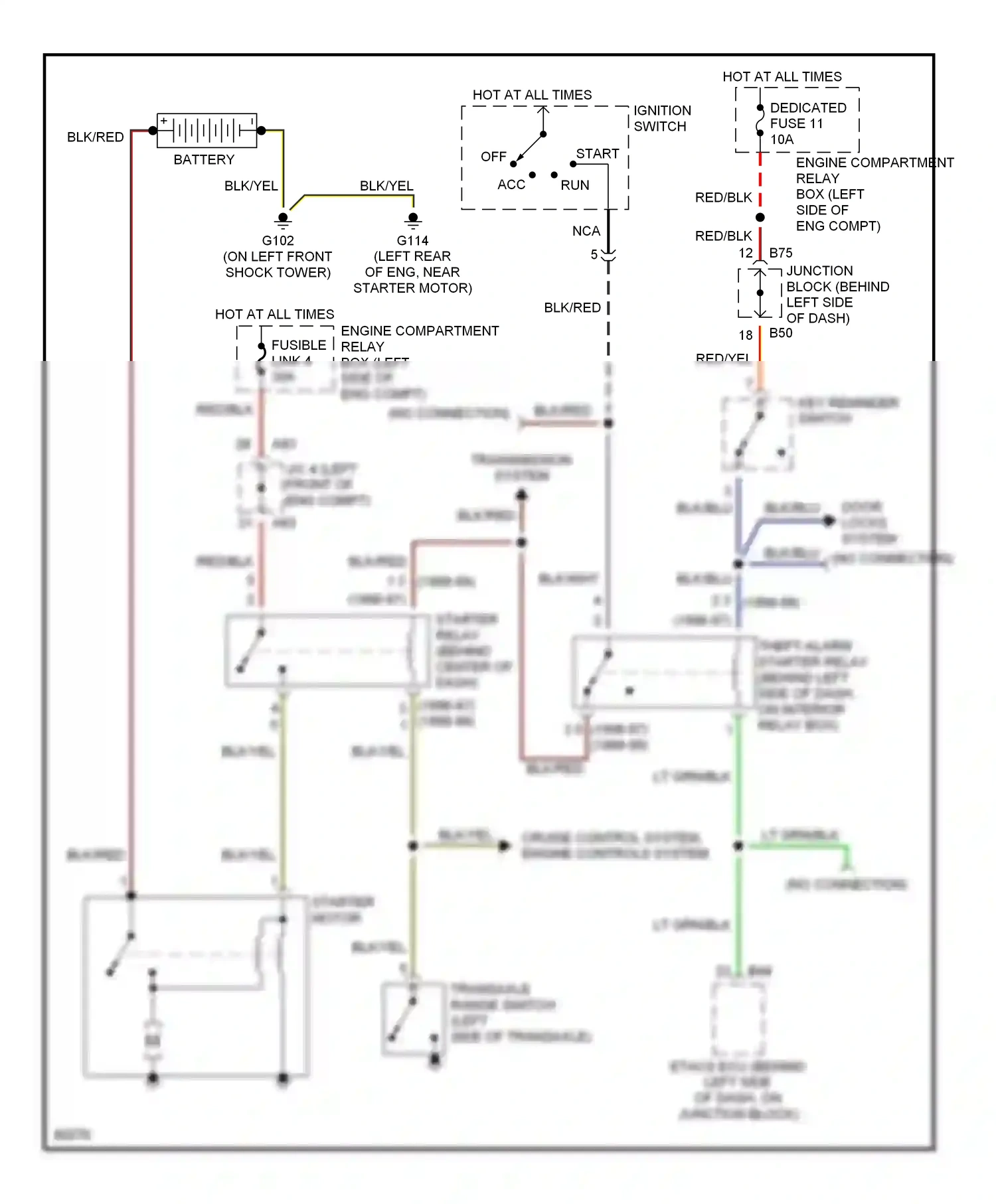 Mitsubishi Eclipse II (1994-1999) transaxle range switch (left side of transaxle) wiring diagram  (2 of 3)