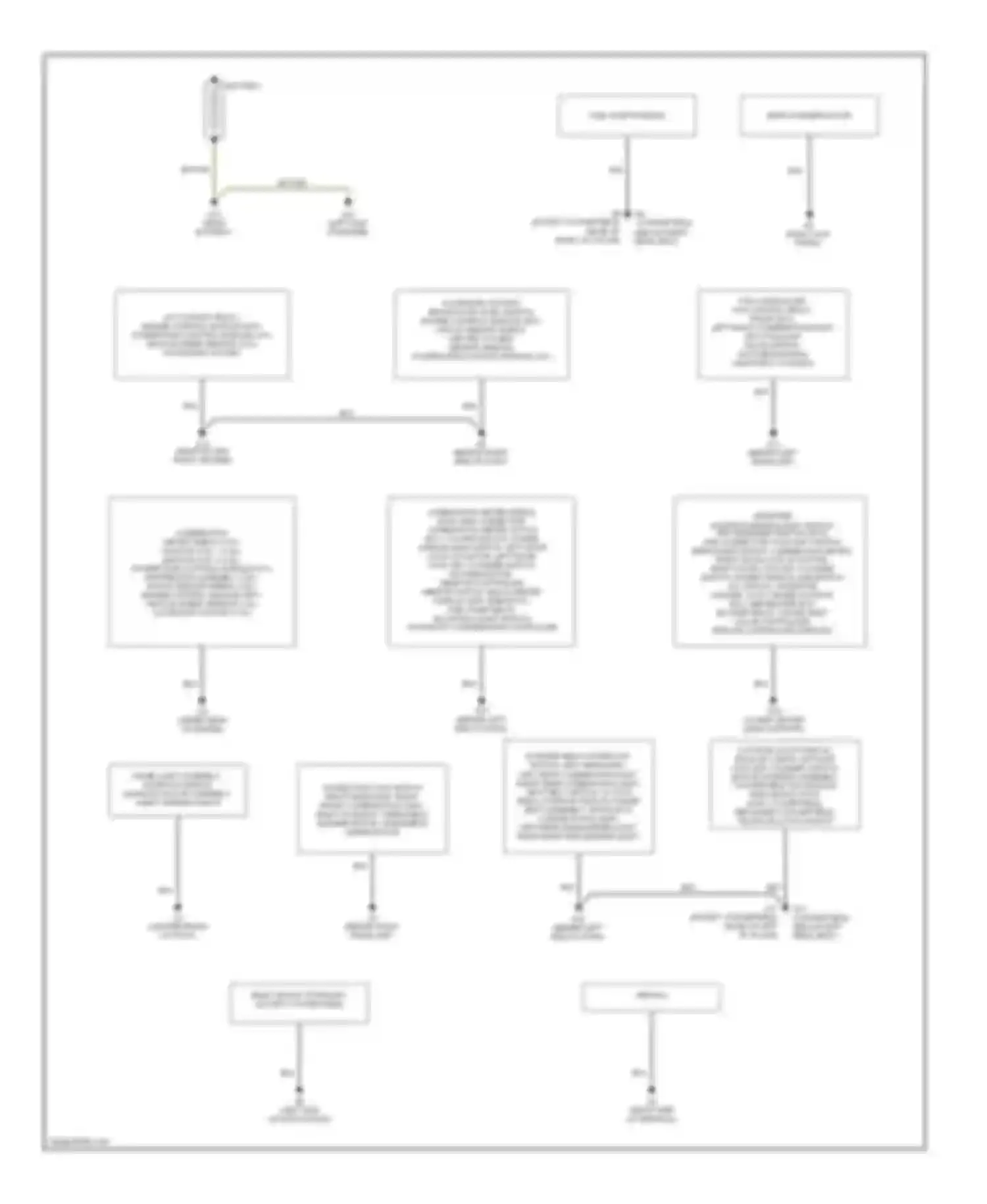 Eclipse Mitsubishi III (1999-2005): Ground distribution circuit