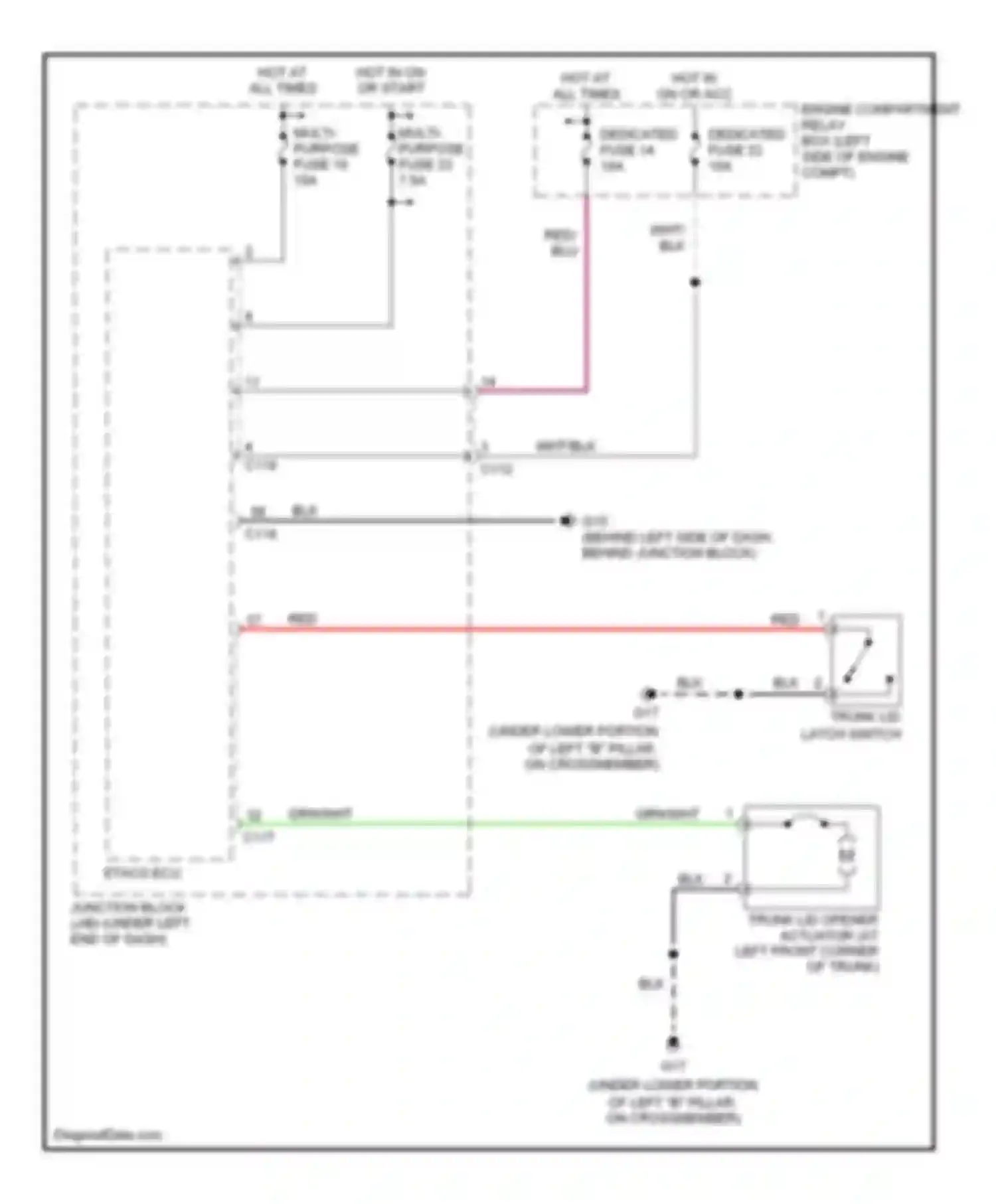 Eclipse Mitsubishi III (1999-2005): Trunk, tailgate, fuel door circuit