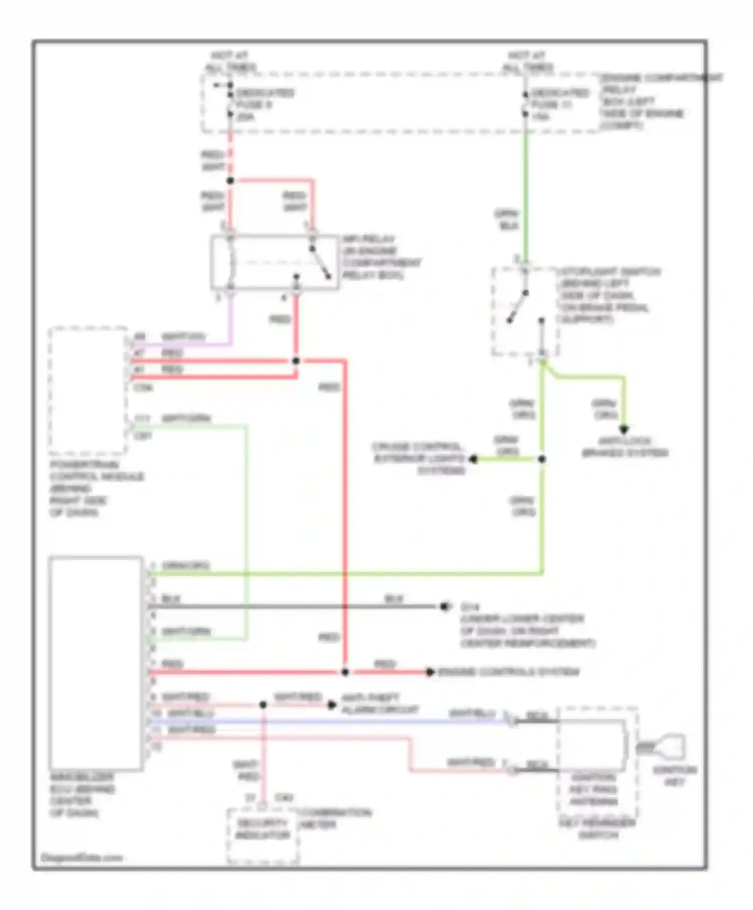 Wiring diagram security indicator for Mitsubishi Eclipse III (1999-2005) (1 of 4)