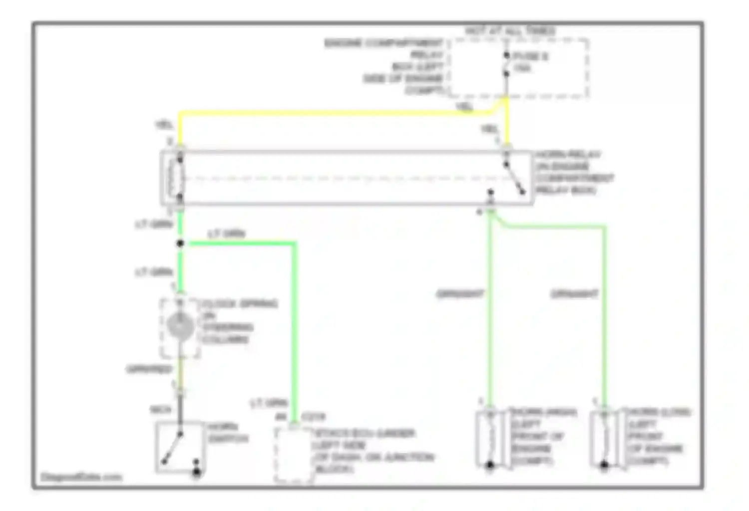 Eclipse Mitsubishi IV facelift (2008-2011): Horn circuit