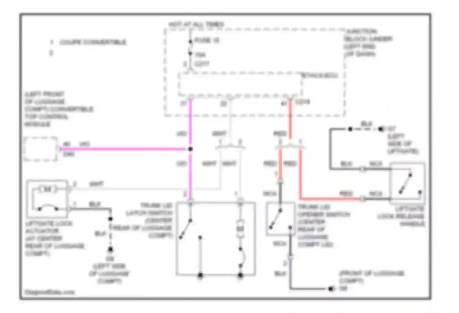 Eclipse Mitsubishi IV facelift (2008-2011): Trunk release circuit