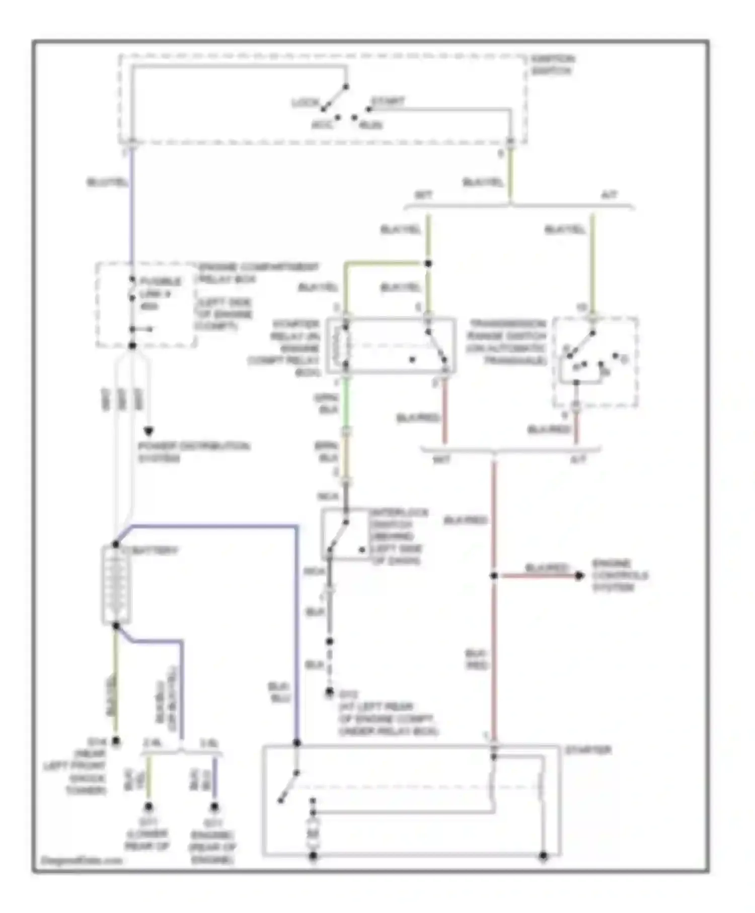 Eclipse Mitsubishi IV (2005-2008): Starting circuit